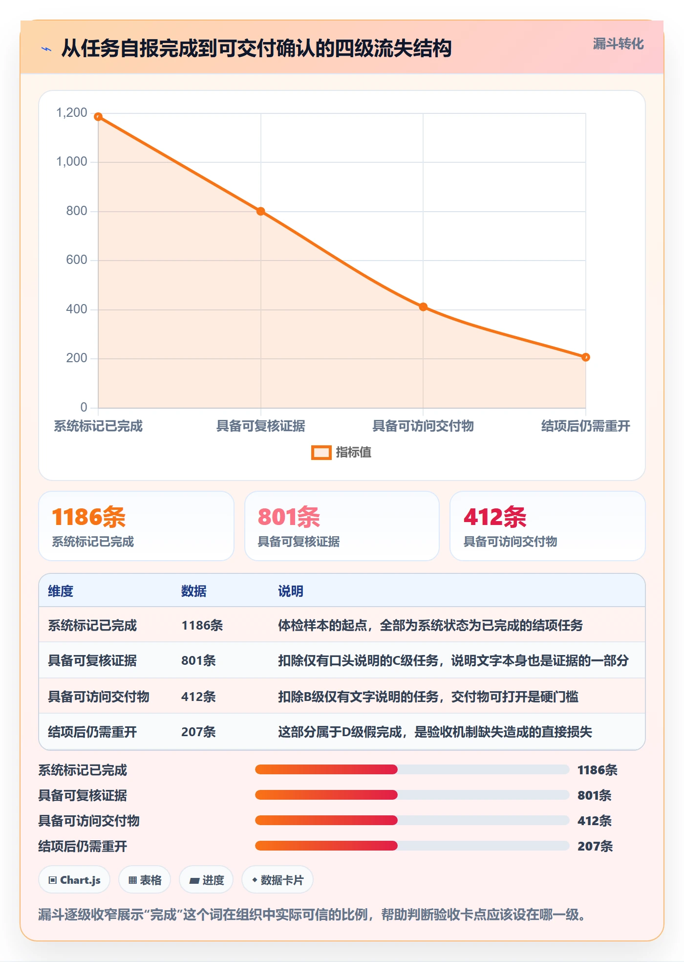 确认完成管理方法大全：PMO任务验收落地方案落地清单
