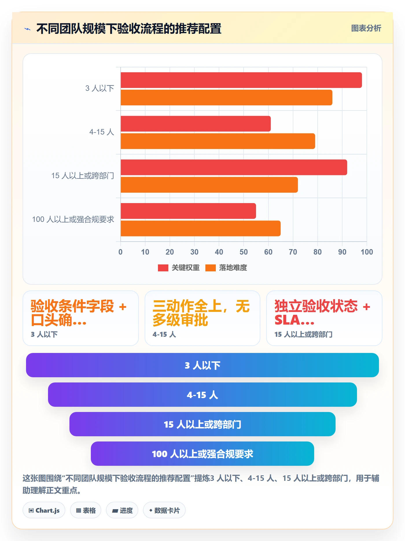 提交最佳实践:研发团队任务验收入门指南,常见问题