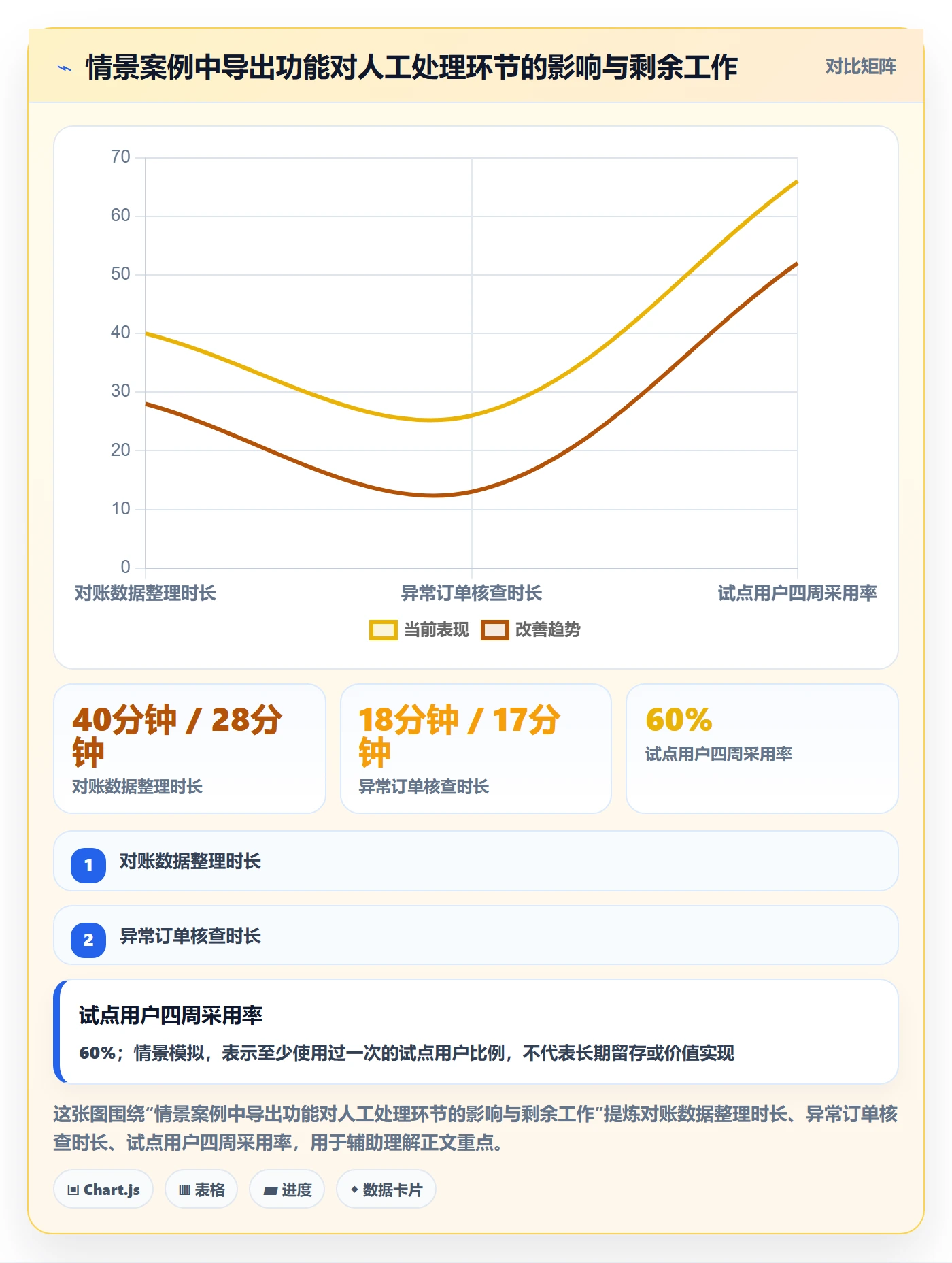 需求管理需求拆解教程:产品经理制度设计,避坑指南