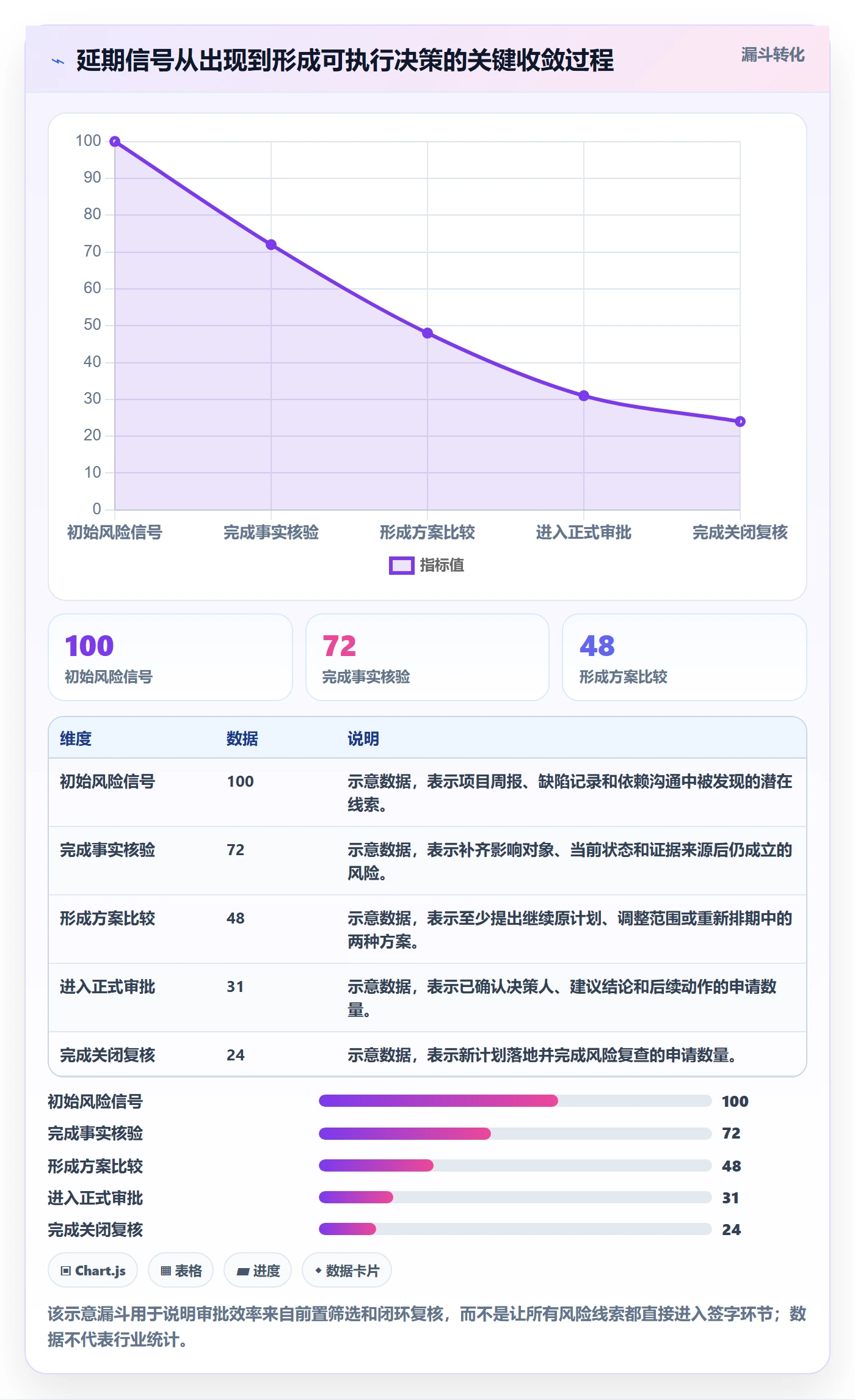 延期审批实操方法：产品经理提升延期管理效率的风险控制方法与模板