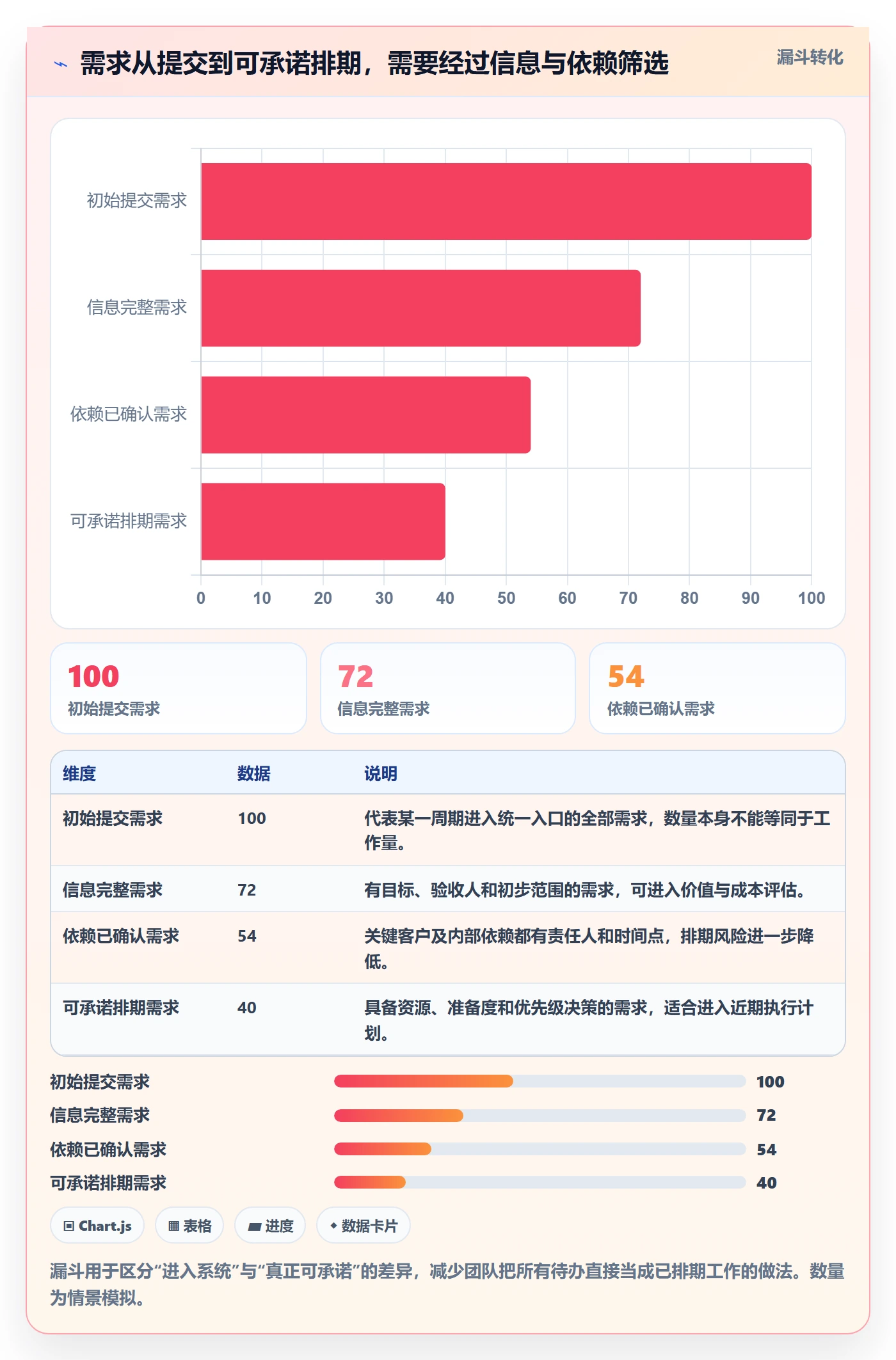需求排期最佳实践：实施团队需求排期效率提升，常见问题