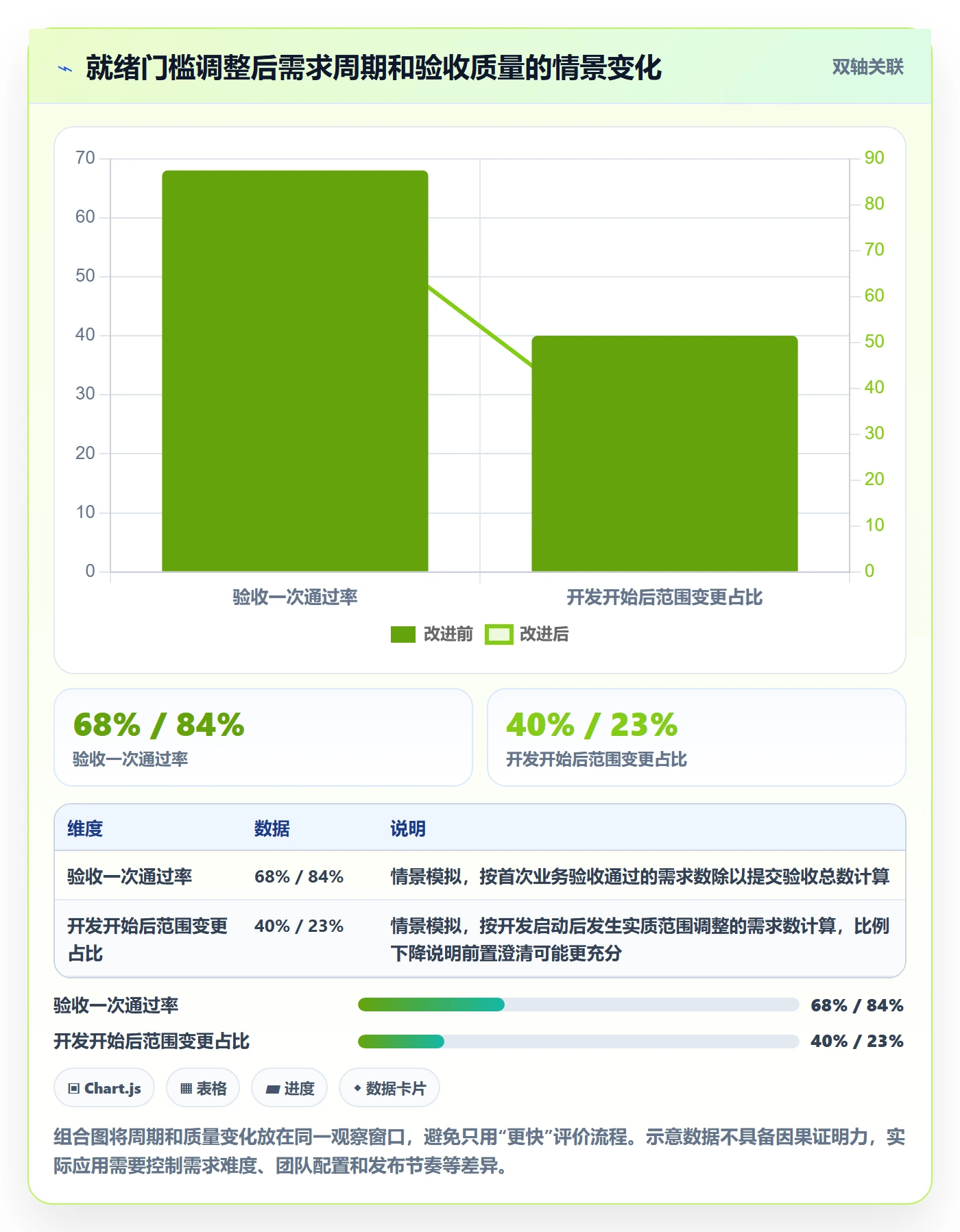 需求拆解流程与规范:跨部门团队需求管理落地方案关键指标