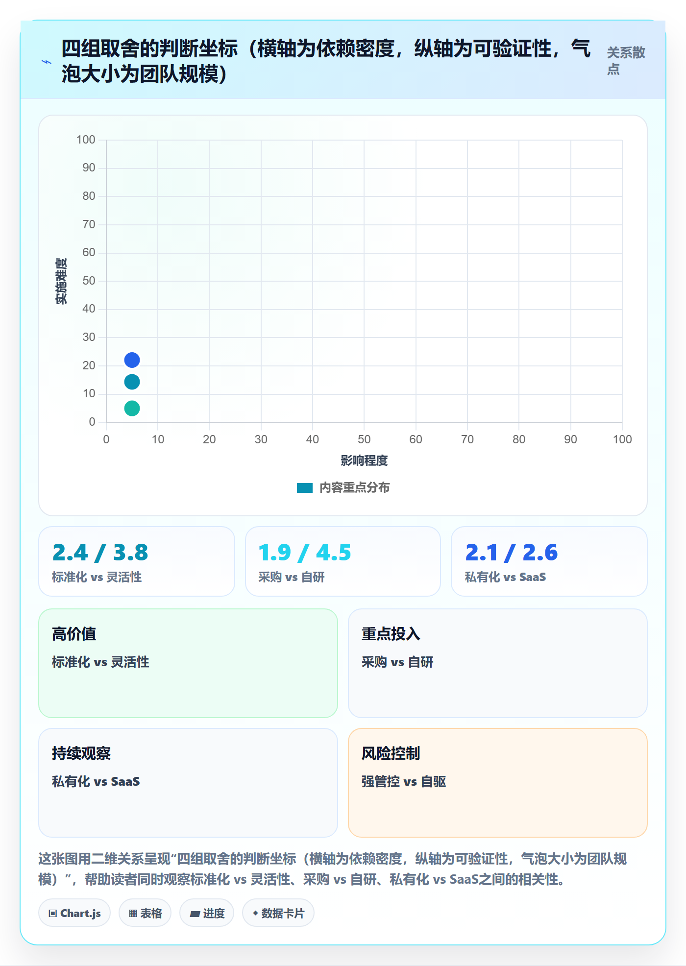 执行人管理指南:管理层如何做好任务管理,流程优化全流程