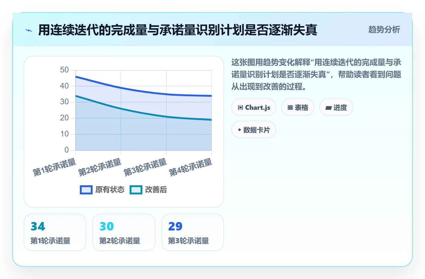 迭代容量实操方法:企业管理者提升迭代管理效率的最佳实践方法与模板