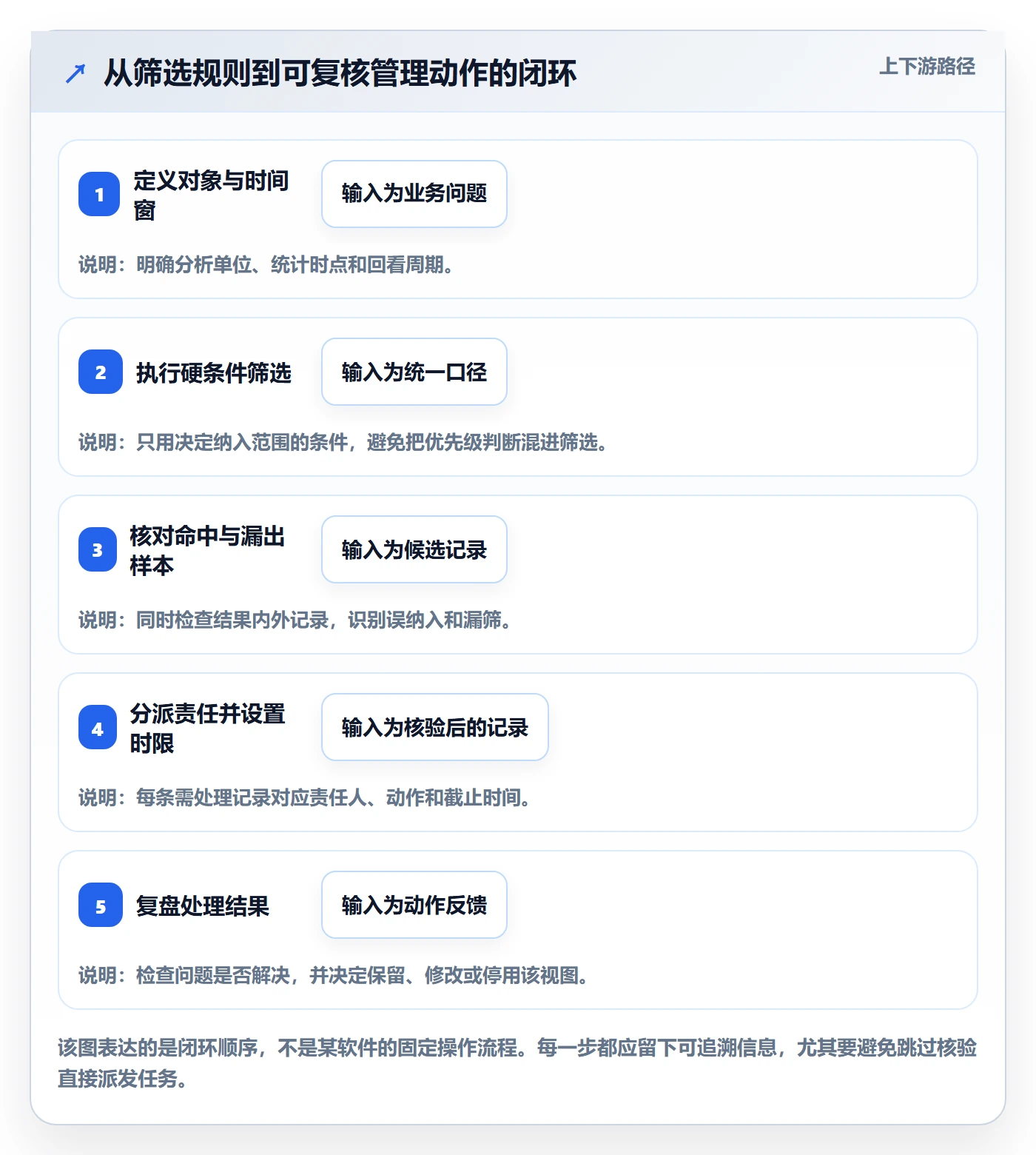 筛选落地方案:企业管理者开展列表视图的数据分析案例解析