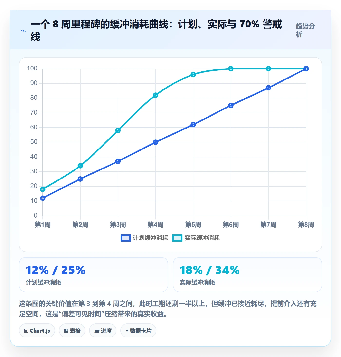 节点延期落地方案：项目经理开展里程碑的效率提升案例解析