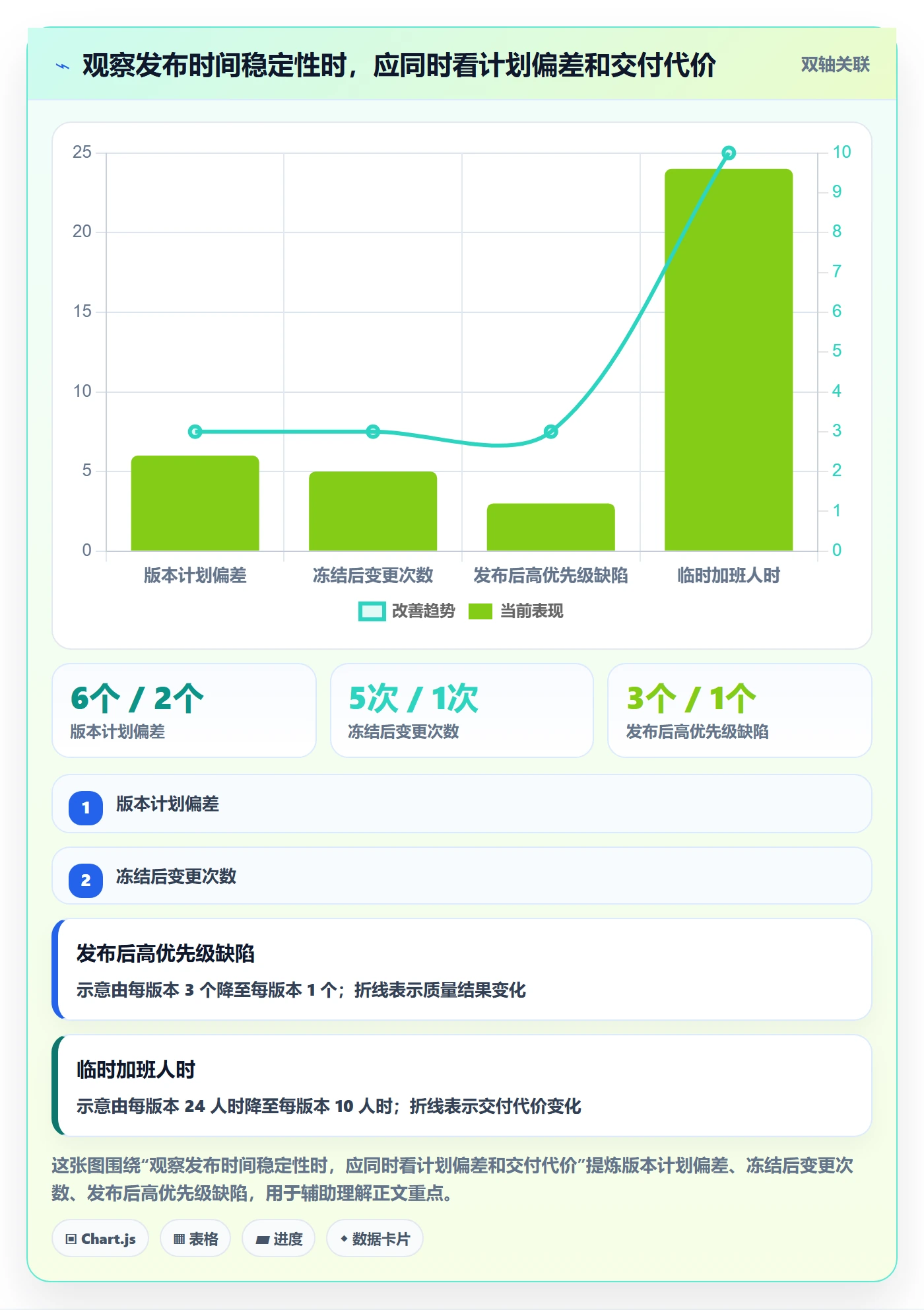 版本管理如何做好版本发布时间？研发团队入门指南与操作步骤