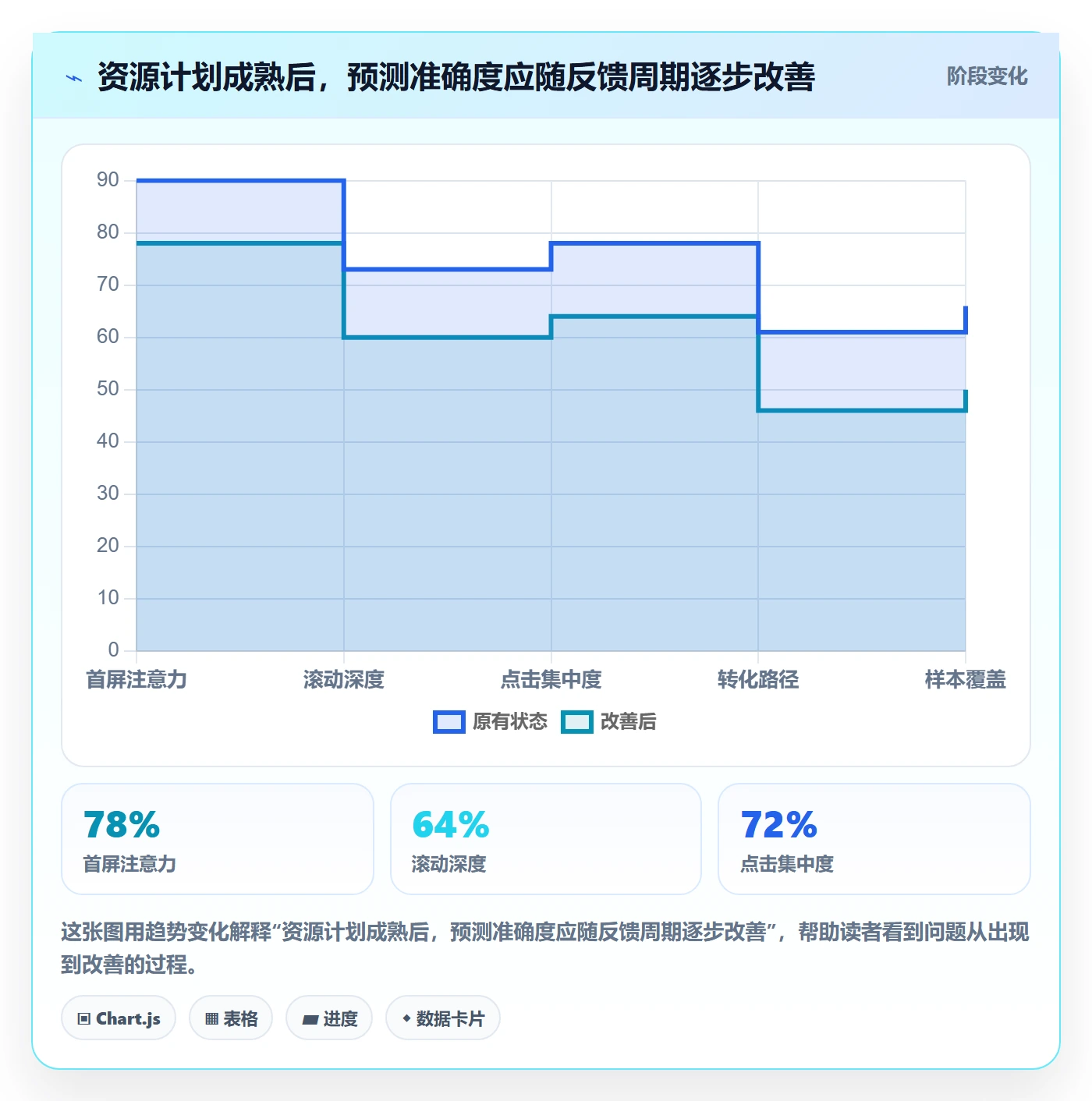 可用工时管理指南：PMO如何做好人力资源计划，风险控制全流程