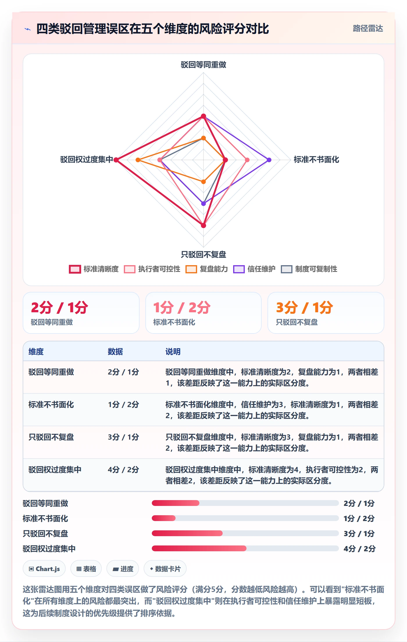 驳回管理指南:管理层如何做好任务验收,制度设计全流程
