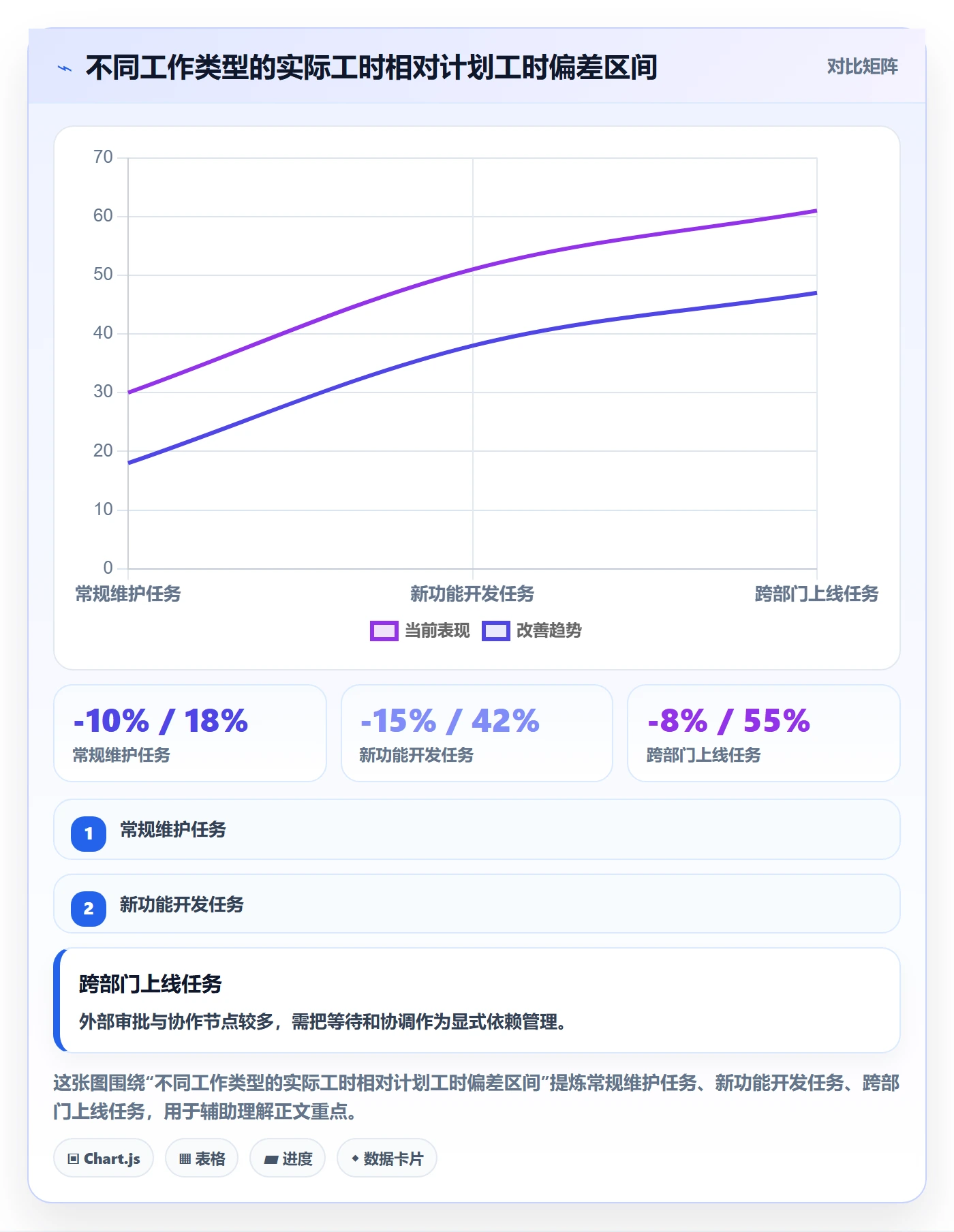 日报工时管理指南：跨部门团队如何做好工时表，实操方法全流程