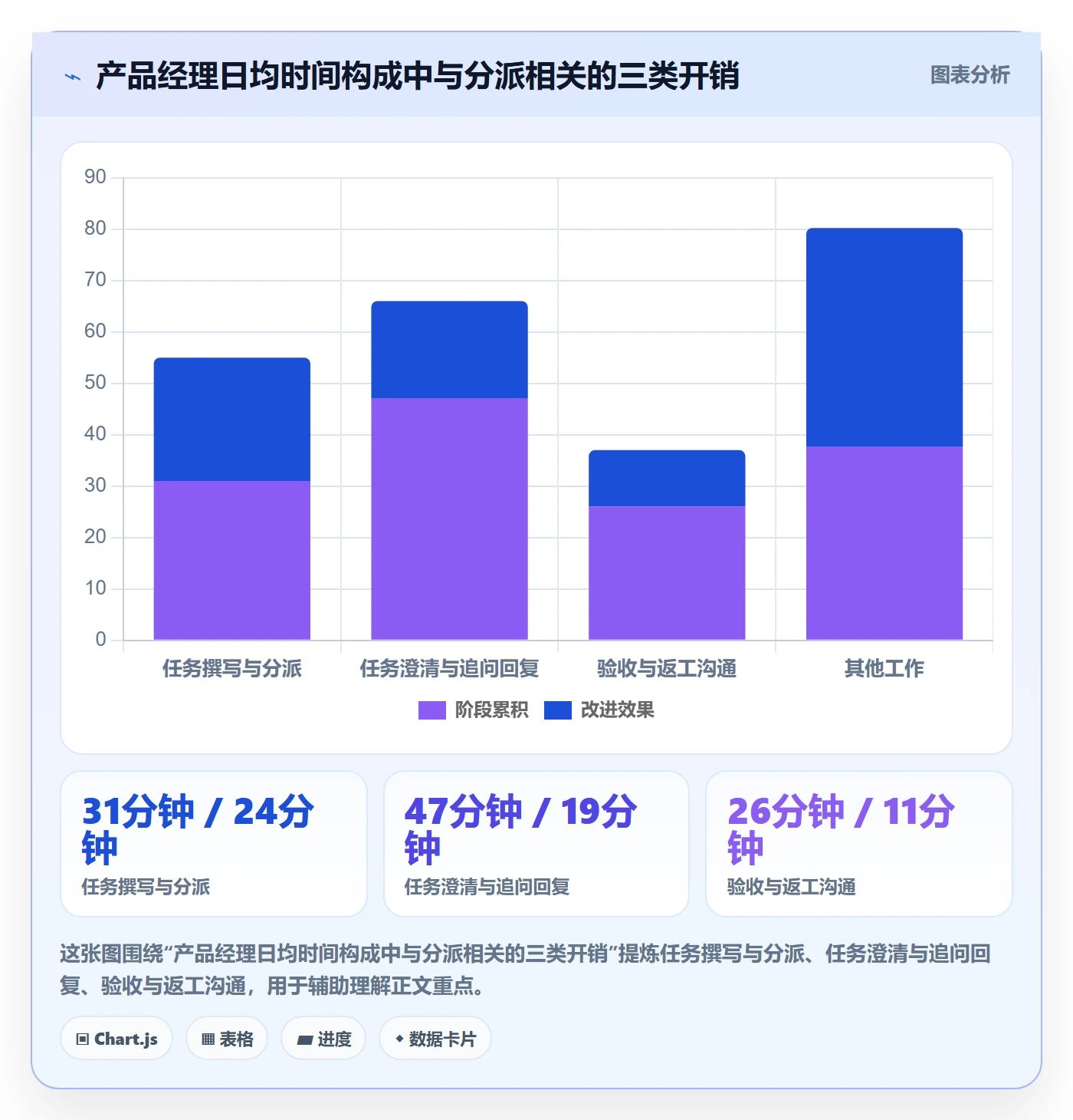 协办最佳实践：产品经理任务分派落地方案，常见问题