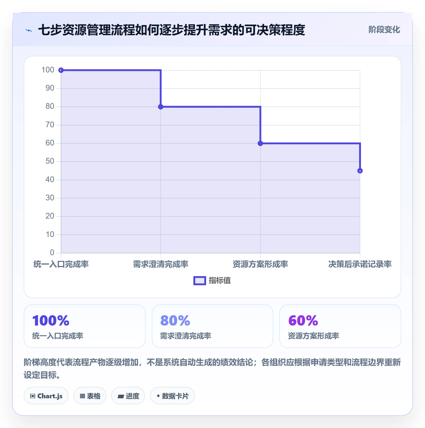 人员落地方案:PMO开展资源管理的流程优化案例解析