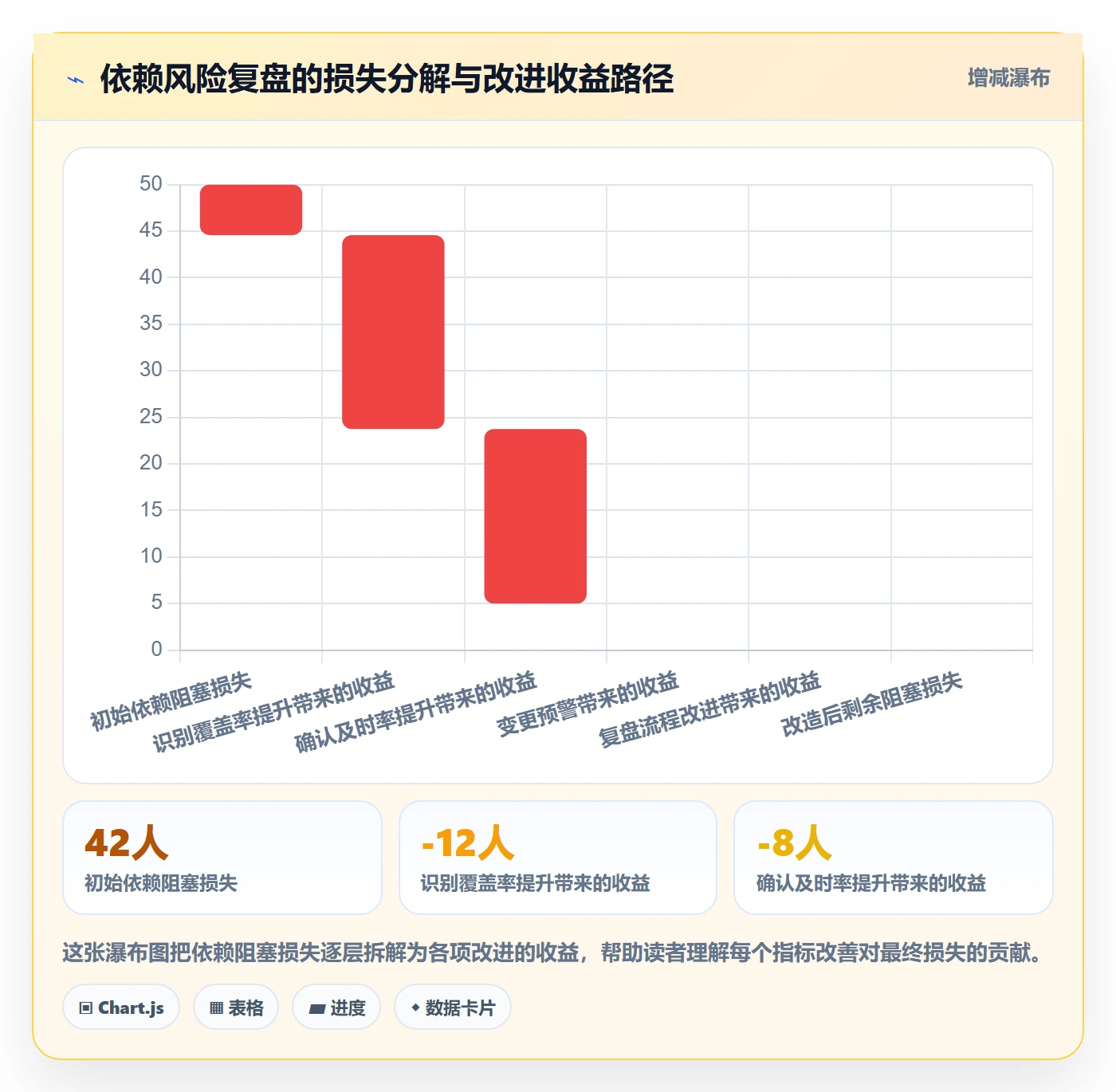 SS流程与规范：产品经理任务依赖风险控制关键指标
