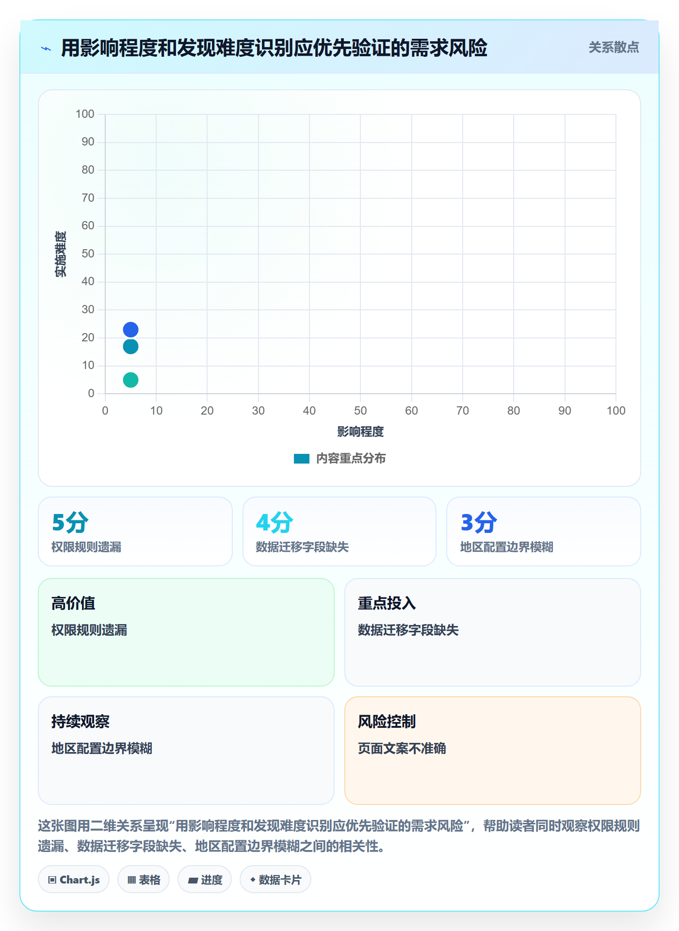 需求分析管理方法大全:跨部门团队需求管理风险控制落地清单