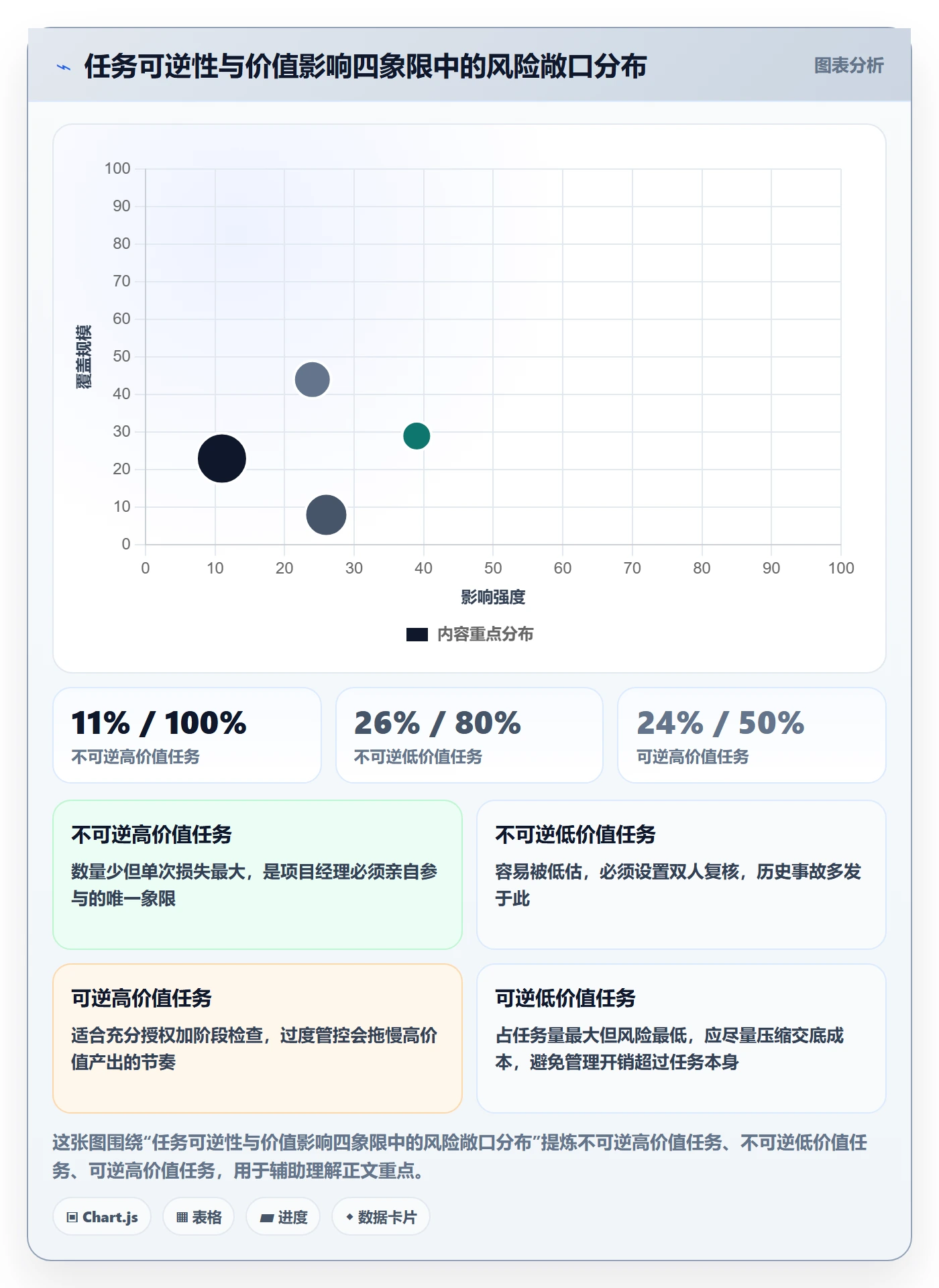 指派最佳实践：项目经理任务分派风险控制，常见问题