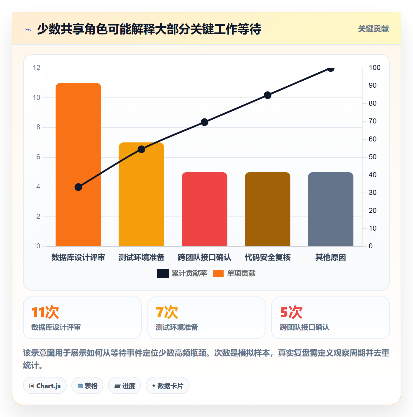 角色最佳实践:研发团队资源管理协同管理,常见问题