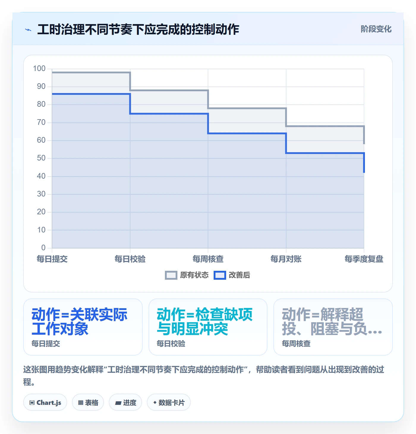 日报工时管理指南:PMO如何做好工时表,风险控制全流程