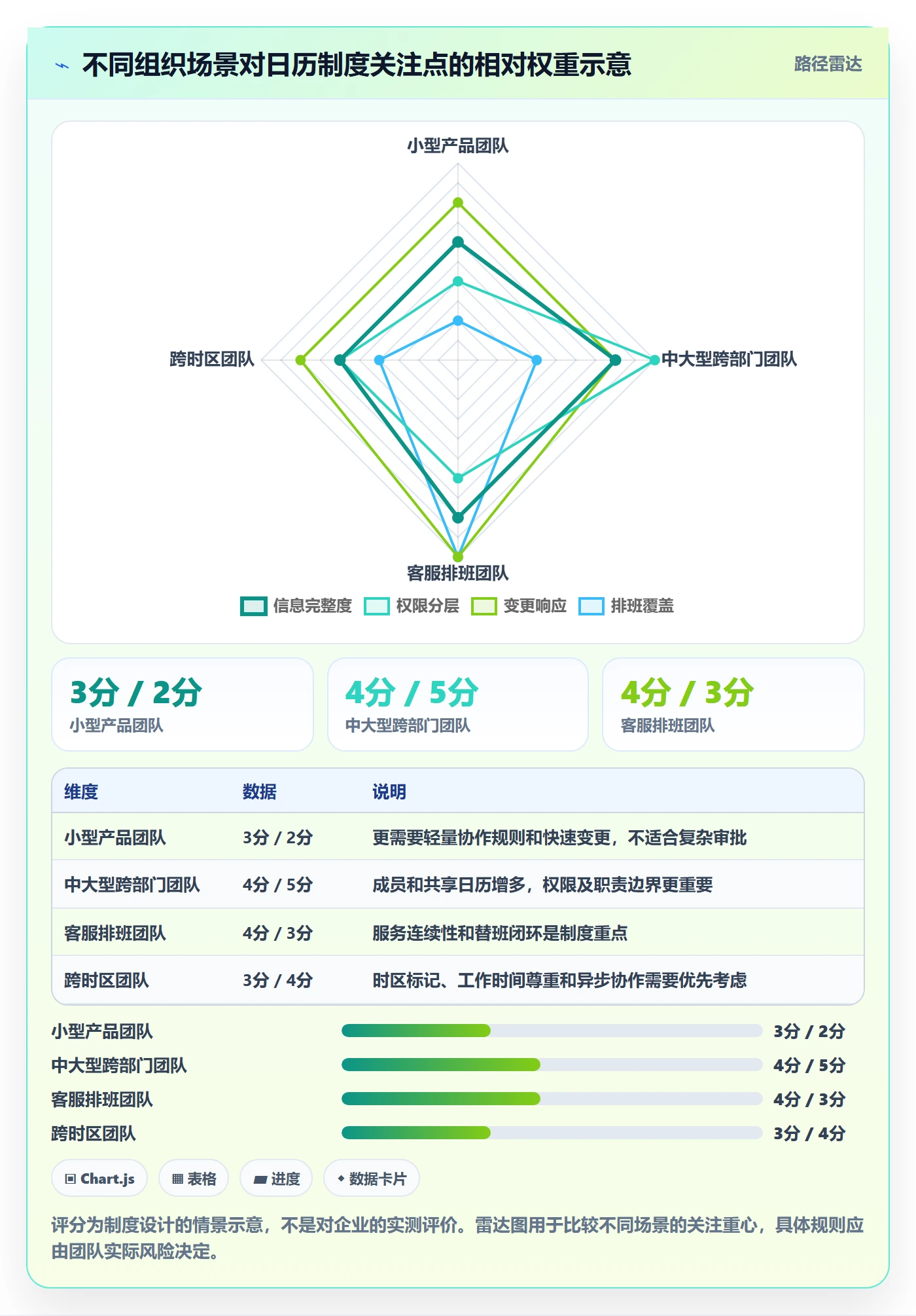 日视图最佳实践:企业管理者日历视图制度设计,常见问题