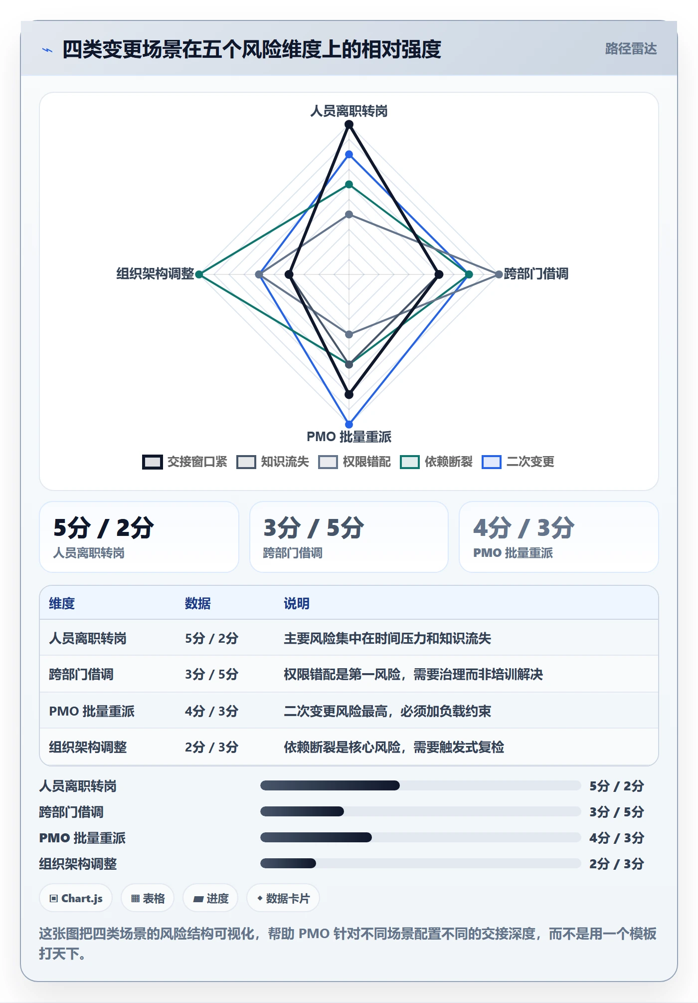 任务负责人变更落地方案:PMO开展任务分派的入门指南案例解析