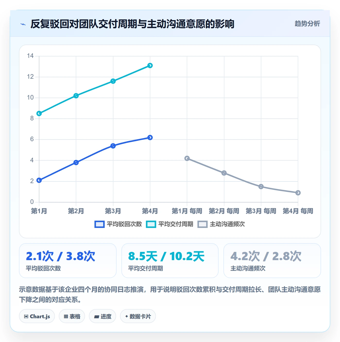 驳回管理指南:管理层如何做好任务验收,协同管理全流程