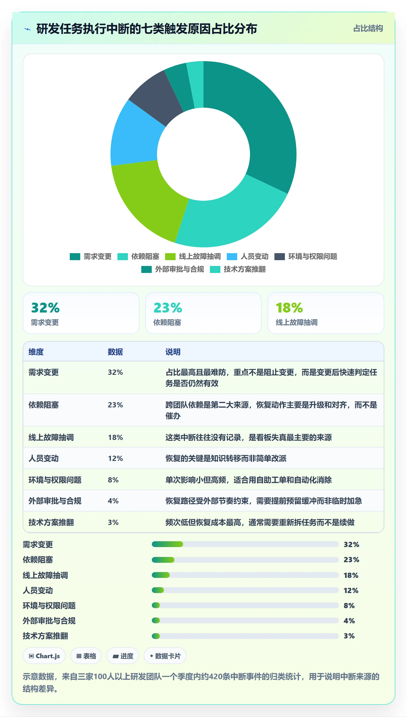任务执行恢复全流程:研发团队落地方案与一文讲清