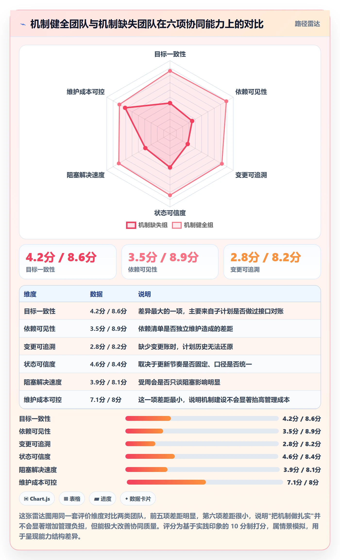 子计划管理方法大全:项目成员项目规划协同管理落地清单