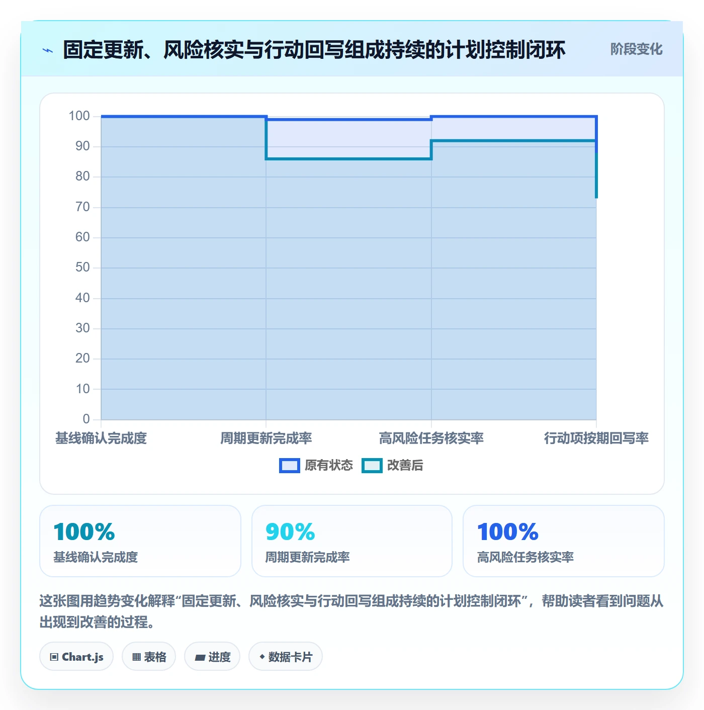 任务条流程与规范:产品经理甘特图数据分析关键指标