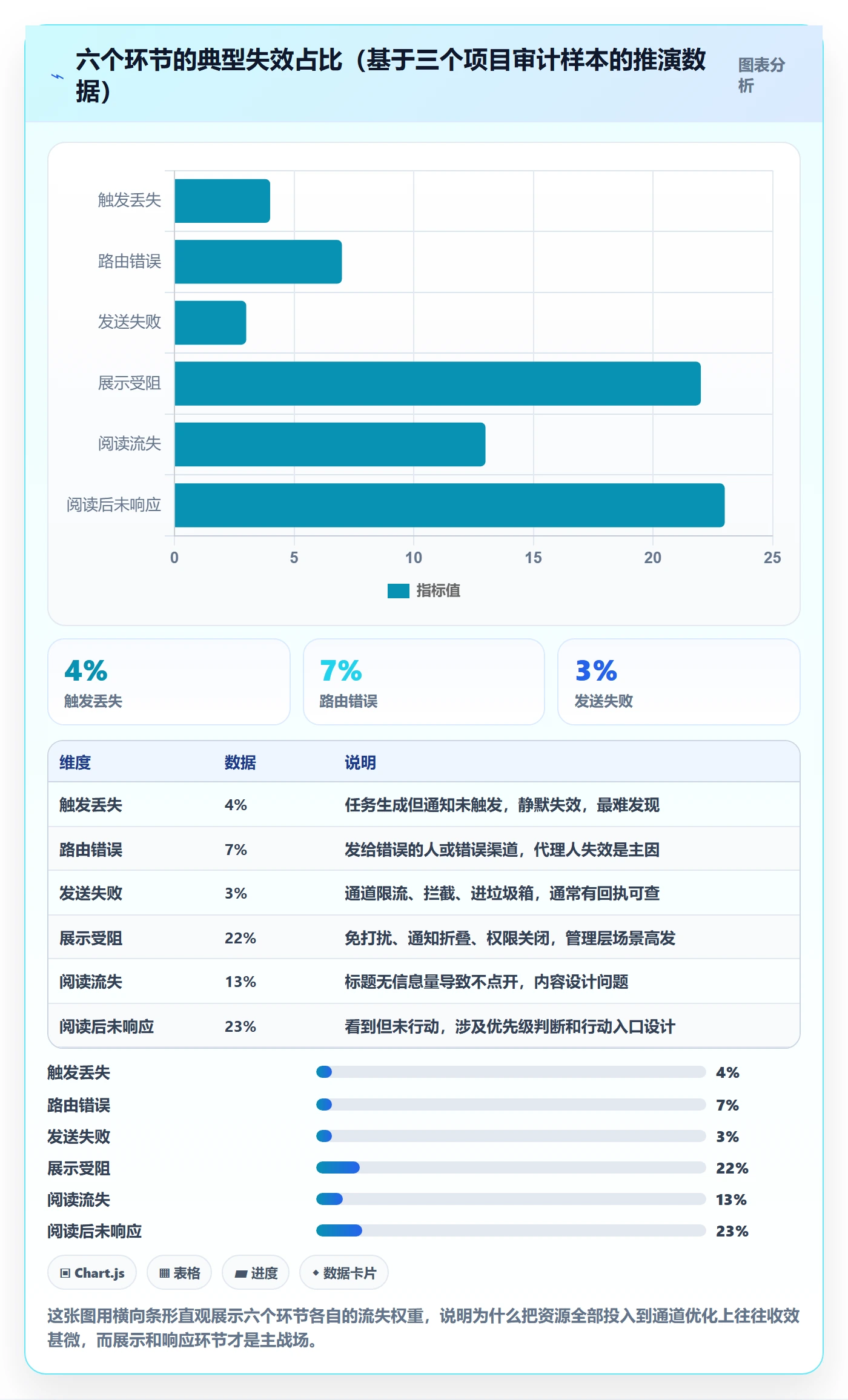 消息通知流程与规范:管理层任务提醒数据分析关键指标
