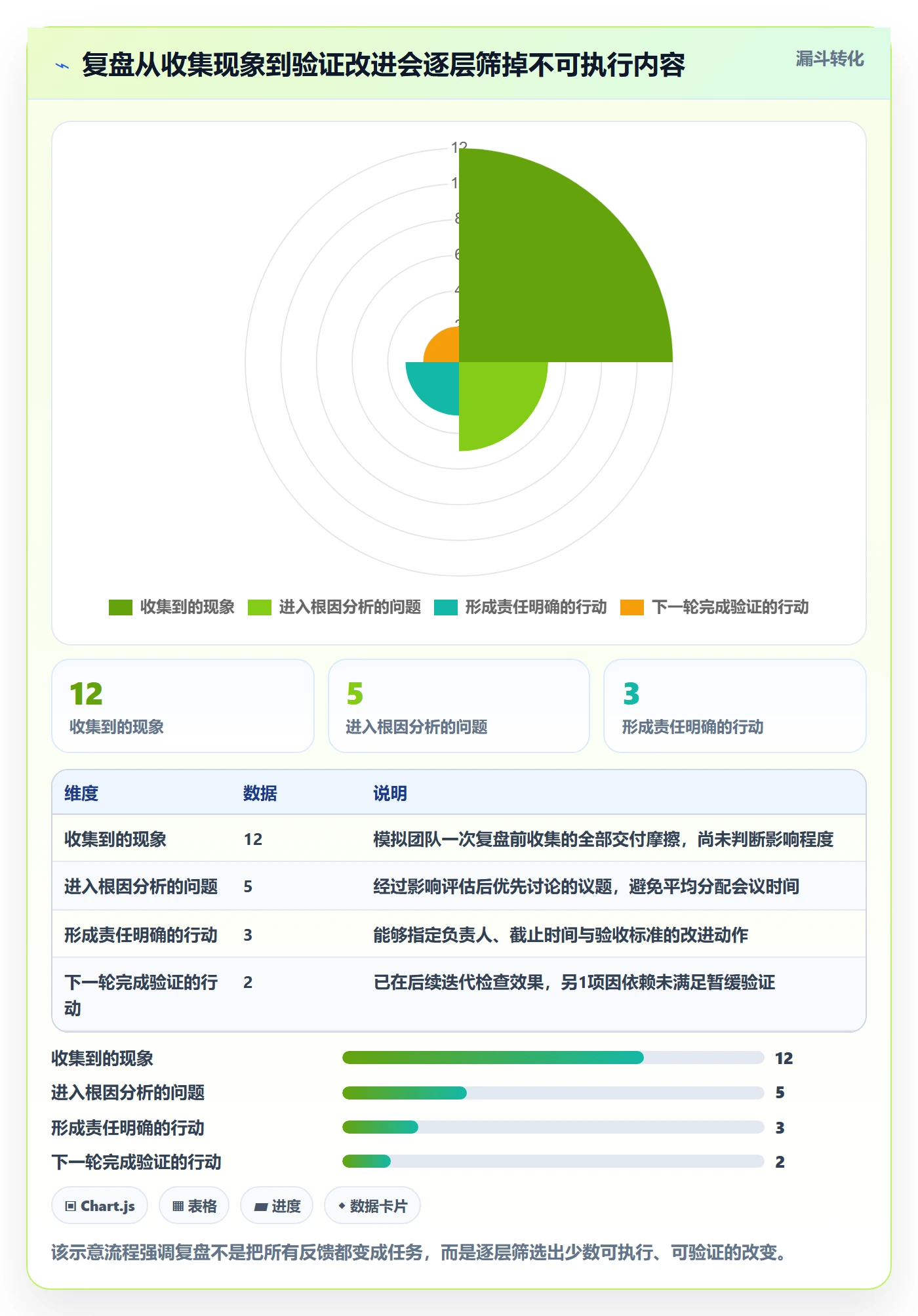 迭代复盘落地方案：项目成员开展迭代管理的流程优化案例解析