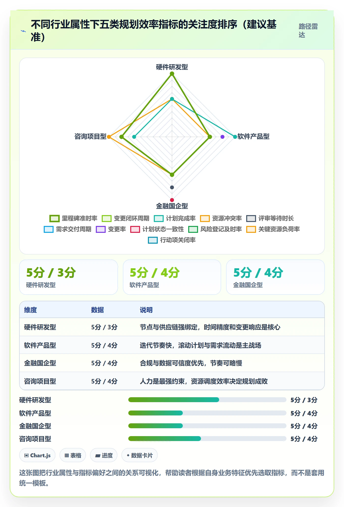 工作计划流程与规范：PMO项目规划效率提升关键指标