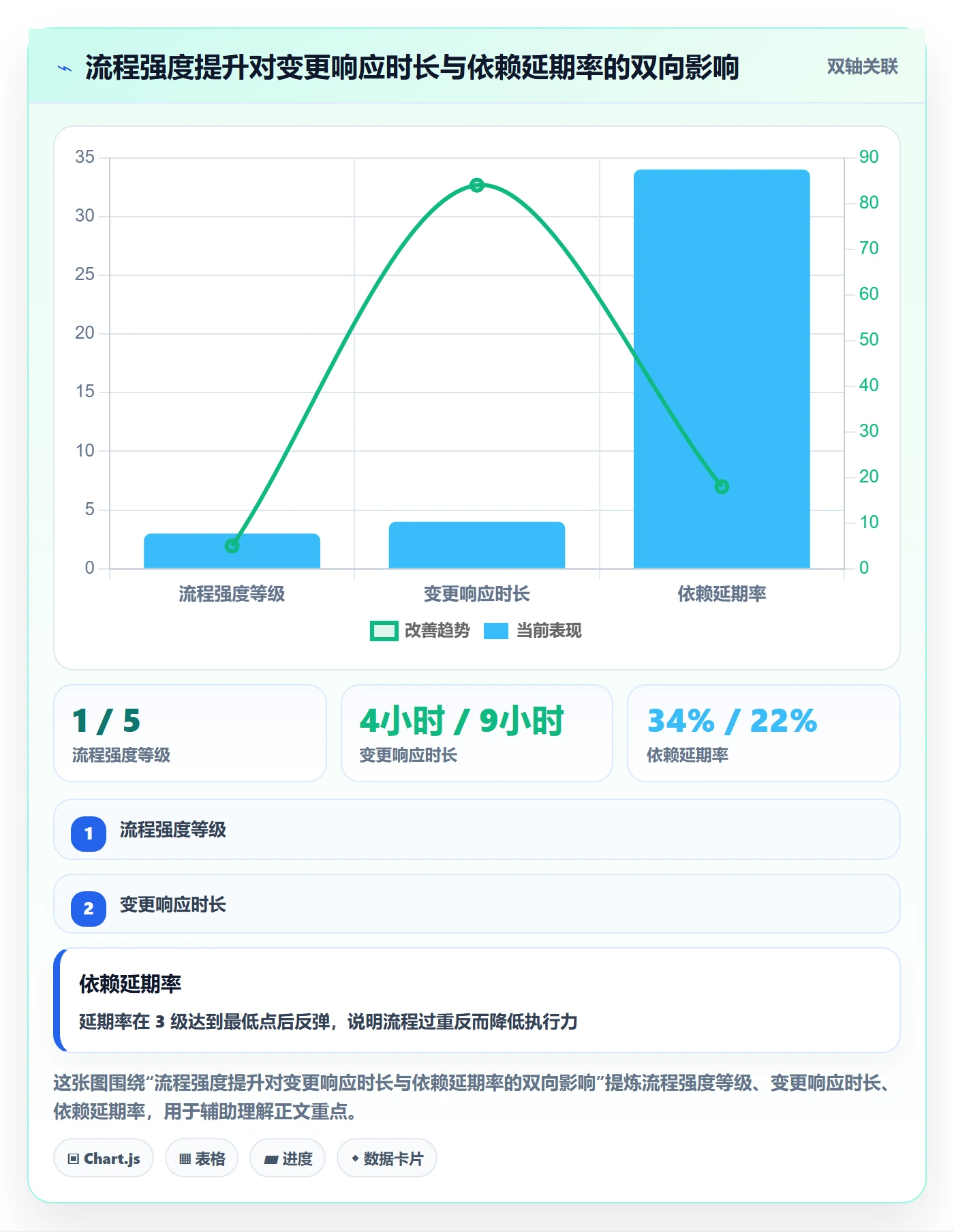 SF怎么做?跨部门团队协同管理:任务依赖从0到1