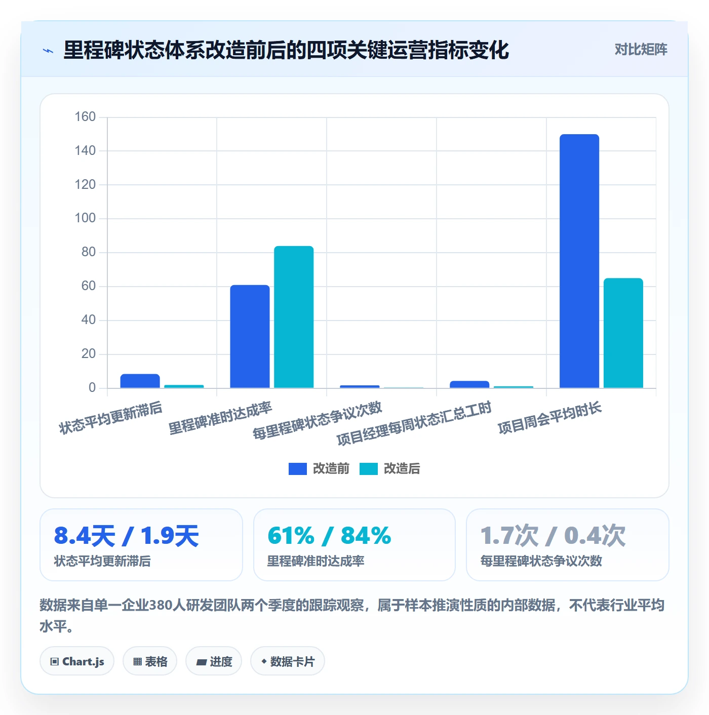 里程碑如何做好节点状态？项目经理最佳实践与操作步骤