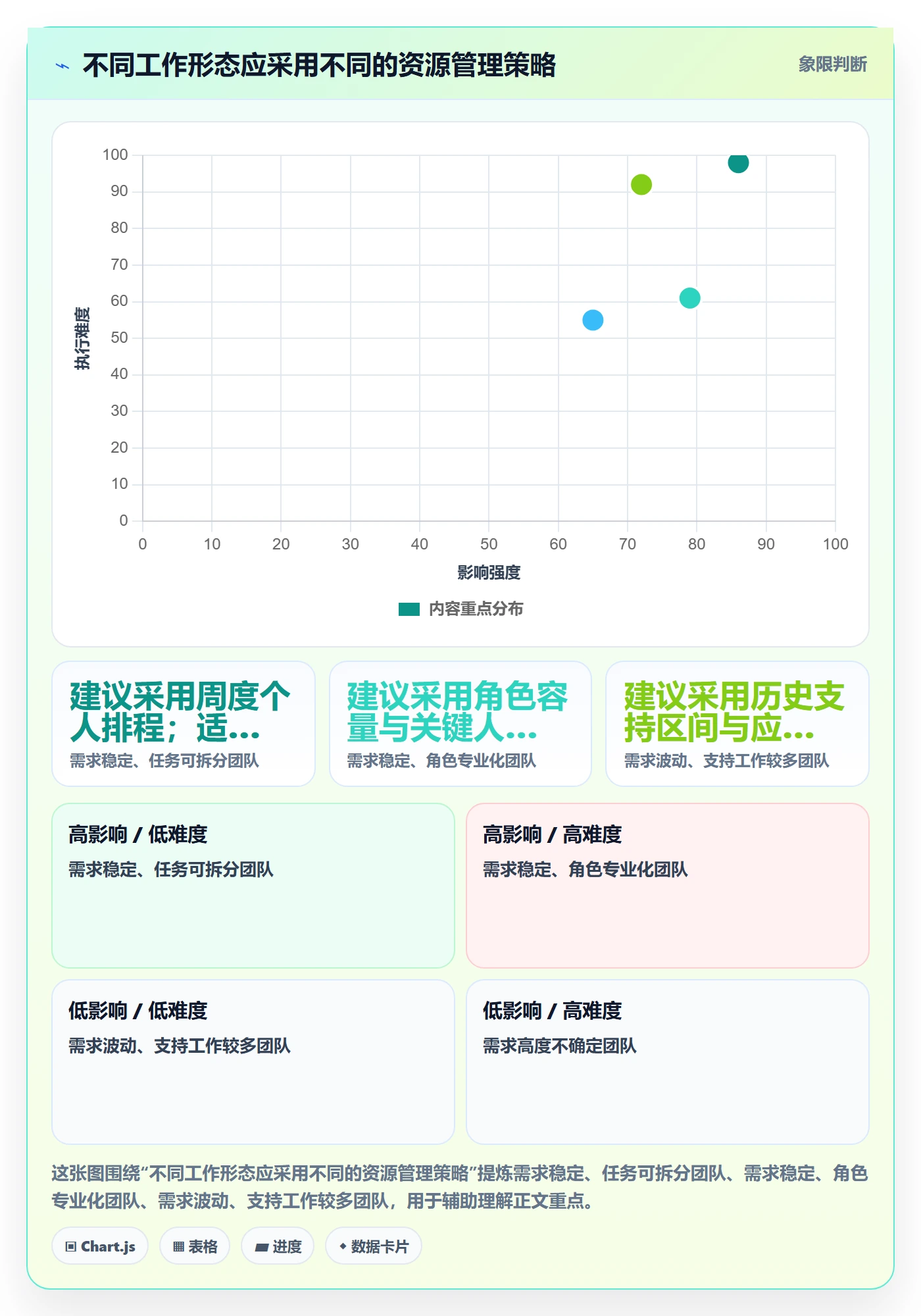 超负荷怎么做?PMO实操方法:资源负载从0到1