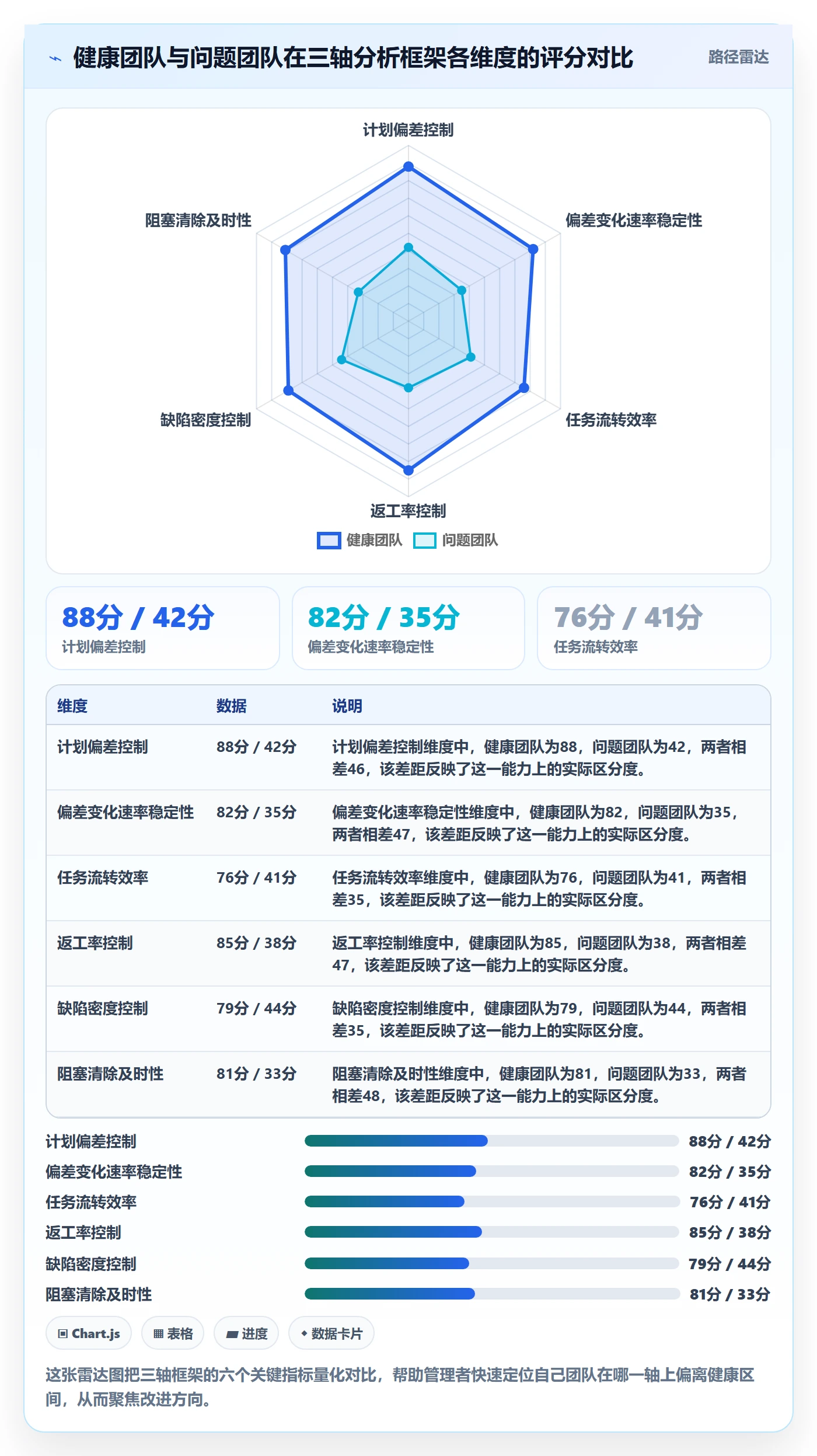 动态实操方法:管理层提升进度跟踪效率的数据分析方法与模板