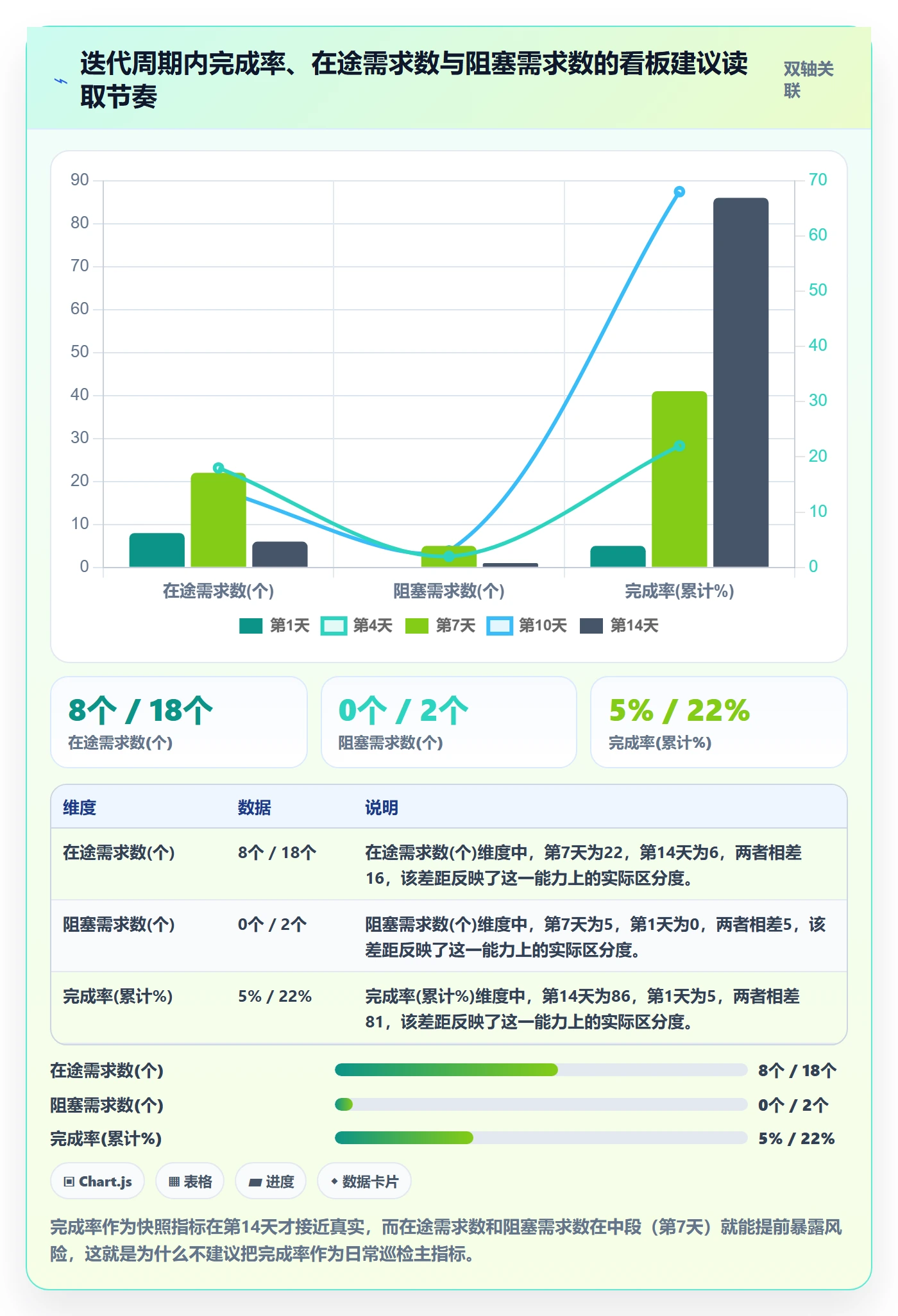 完成率最佳实践:产品经理进度管理效率提升,常见问题