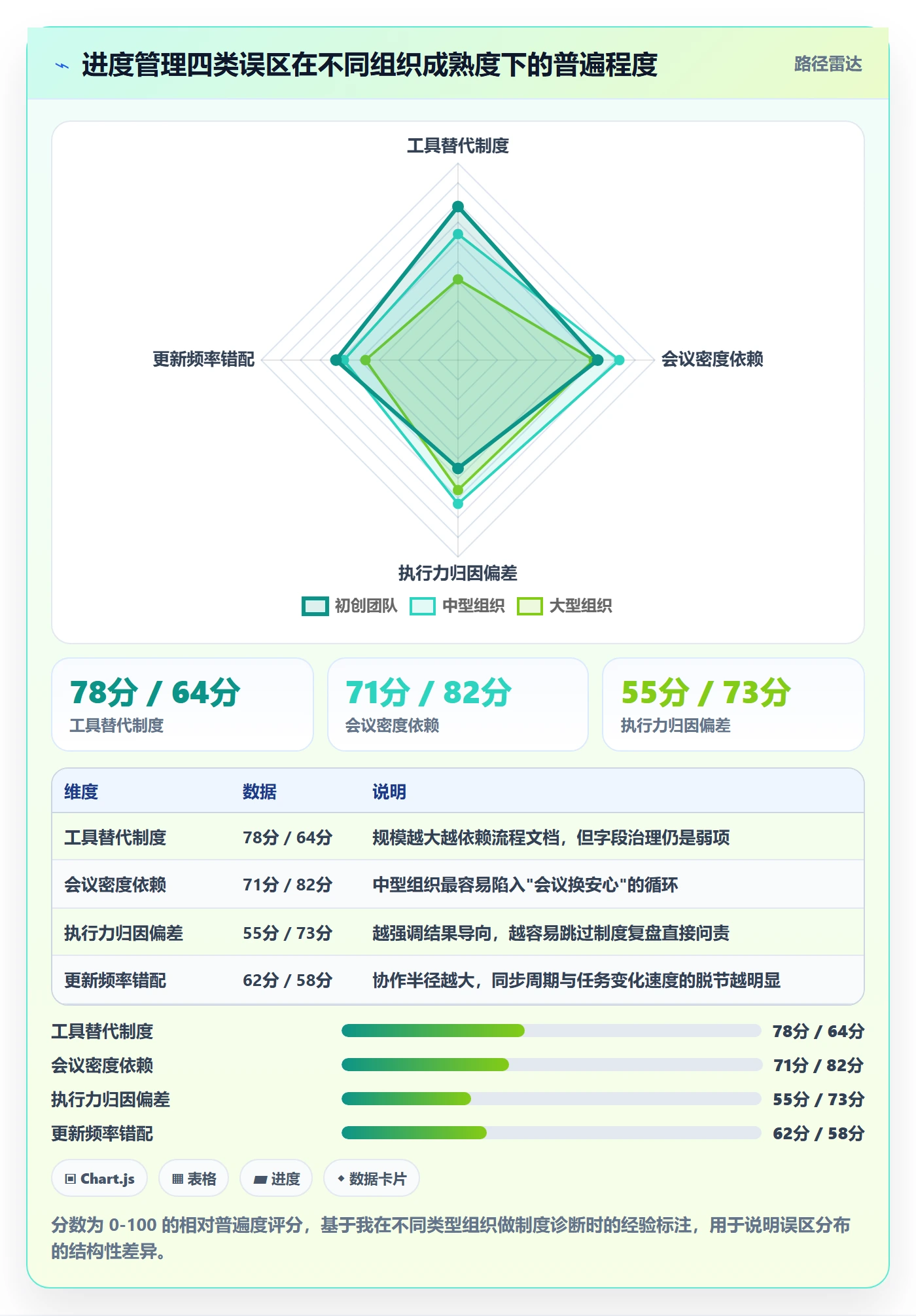 进度管理项目进度全流程:项目经理制度设计与一文讲清