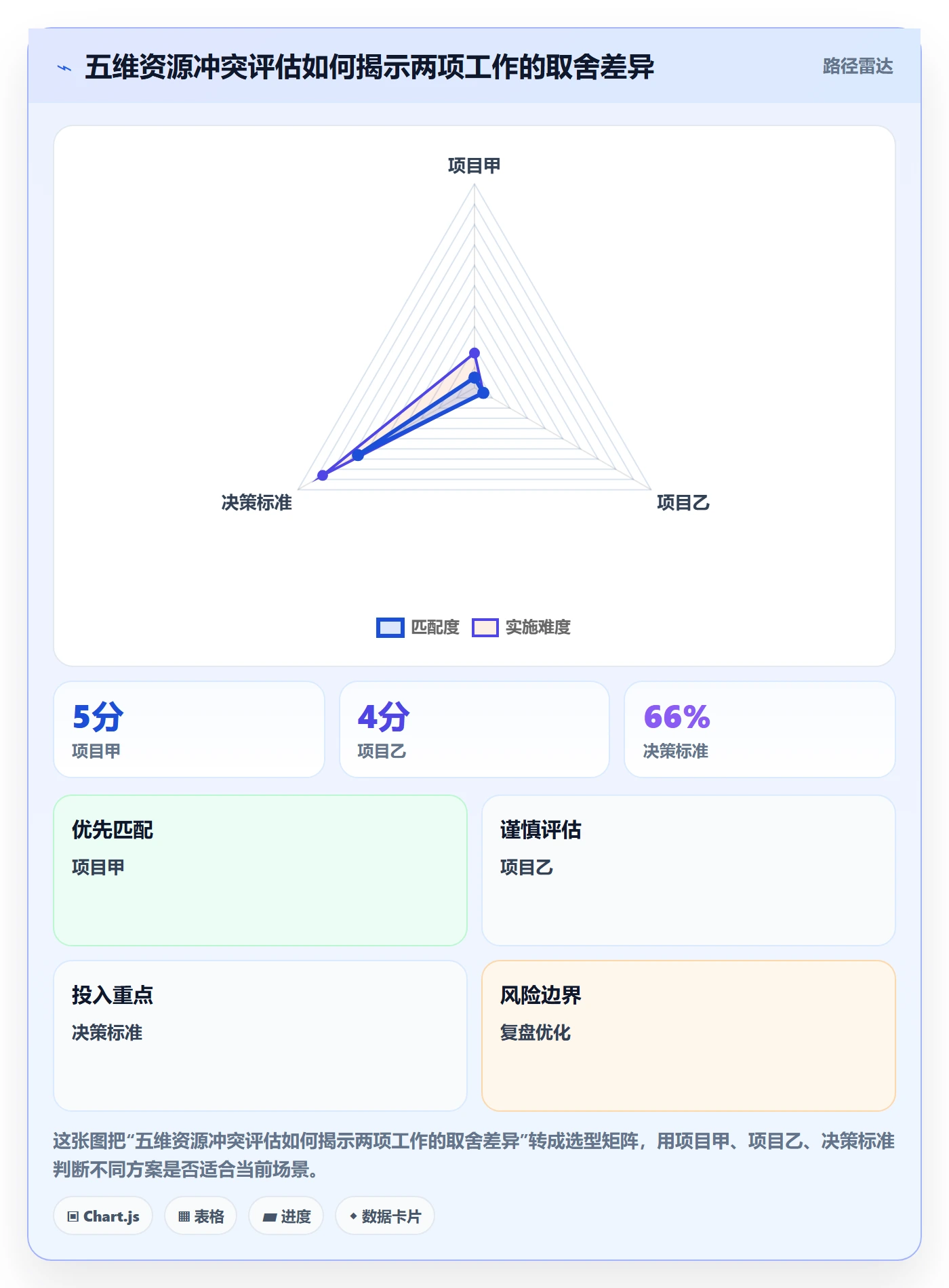 人力资源计划资源冲突教程:跨部门团队实操方法,避坑指南