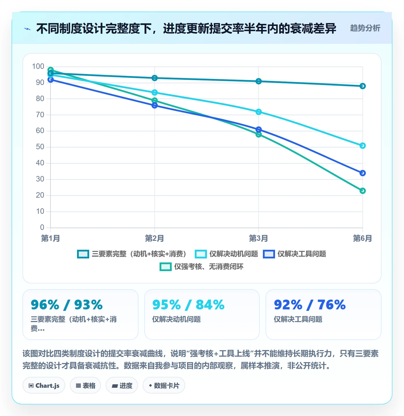 进度更新最佳实践：PMO进度管理制度设计，常见问题
