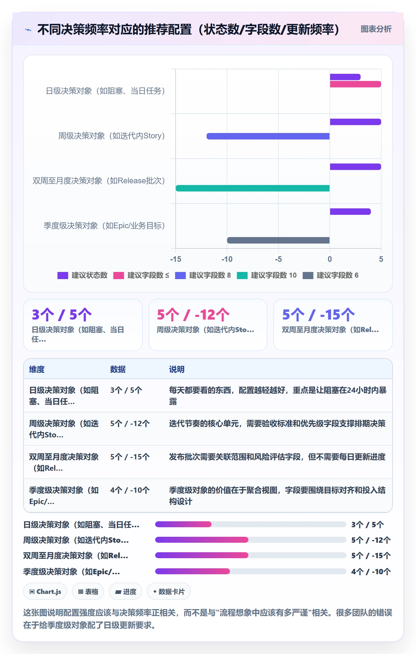 任务管理工作项教程:研发团队最佳实践,避坑指南