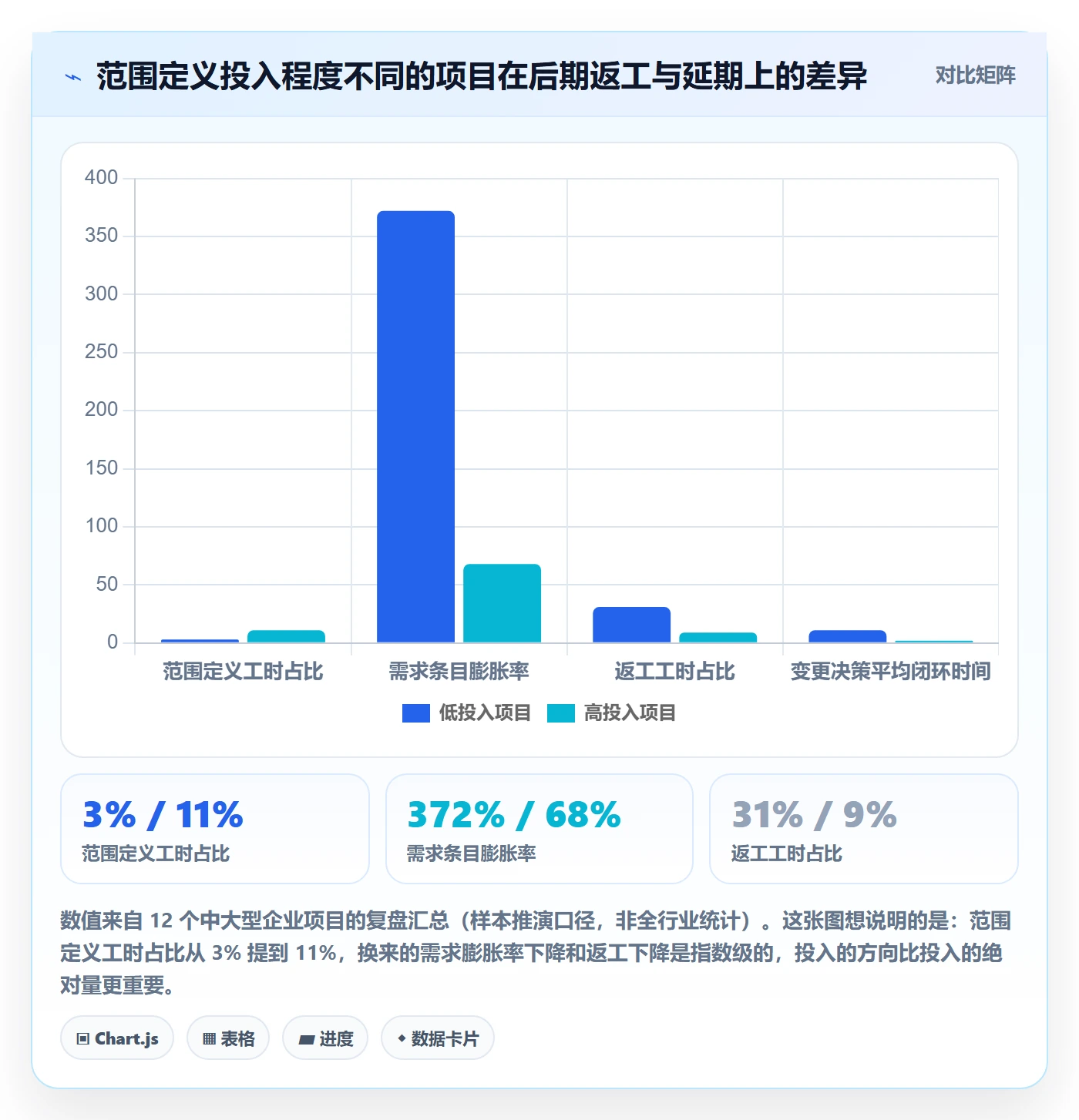 范围定义实操方法：管理层提升项目范围效率的效率提升方法与模板