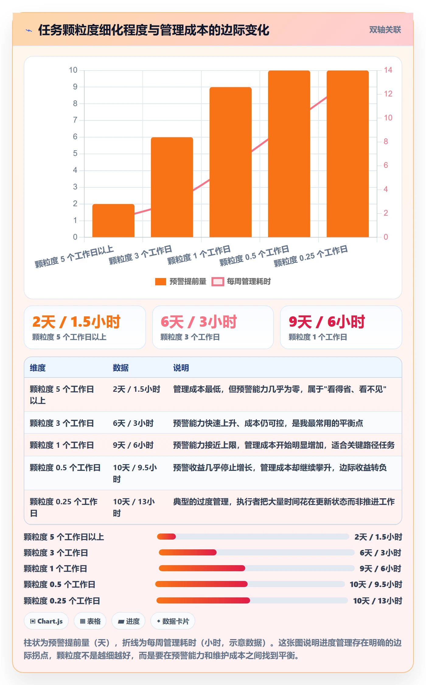 实际进度管理指南：实施团队如何做好进度管理，实操方法全流程