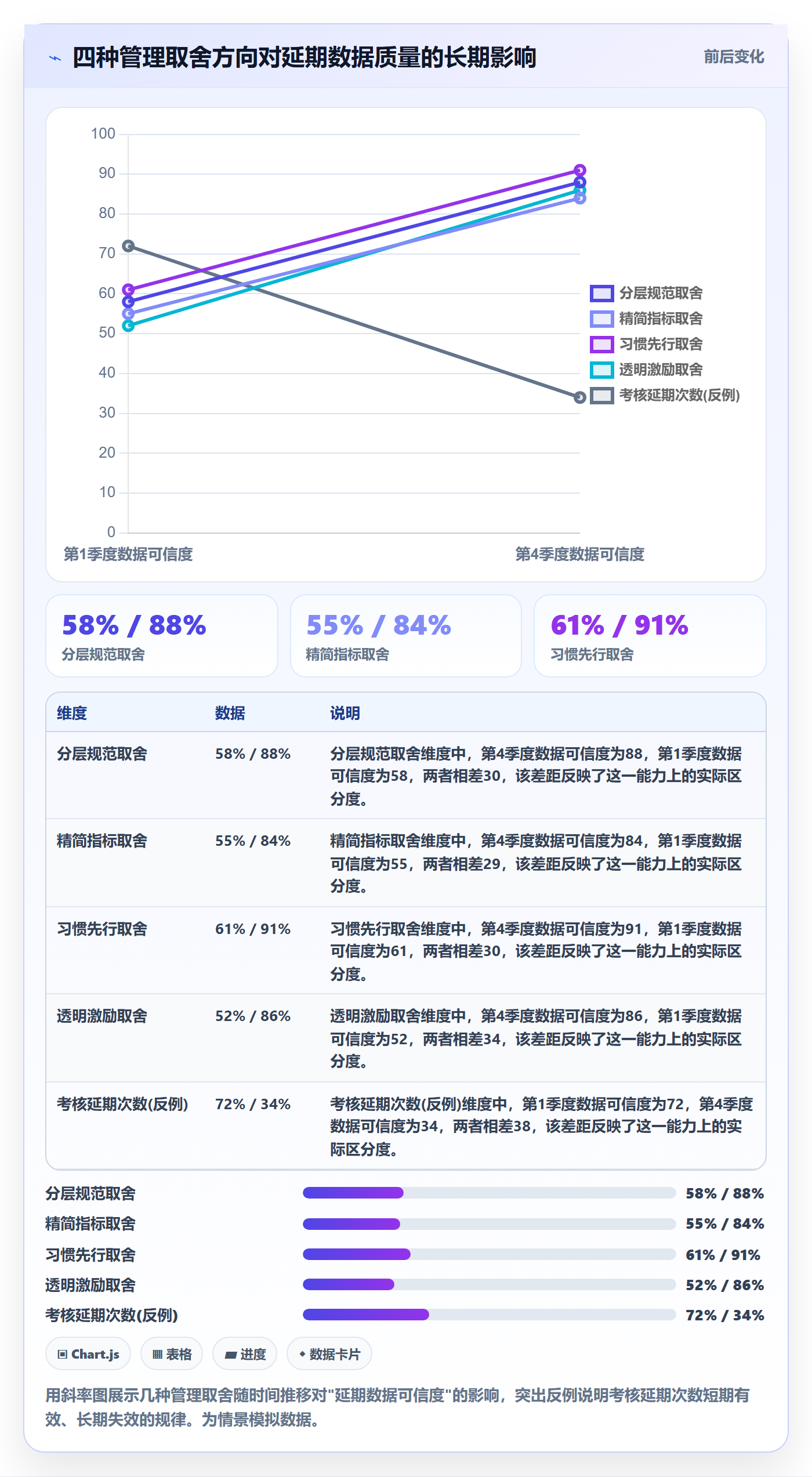 延期流程与规范:企业管理者任务执行协同管理关键指标