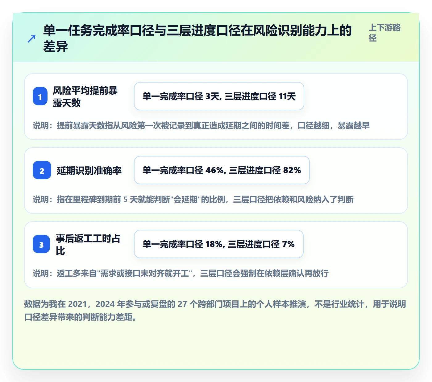 项目目标如何做好目标进度？跨部门团队最佳实践与操作步骤
