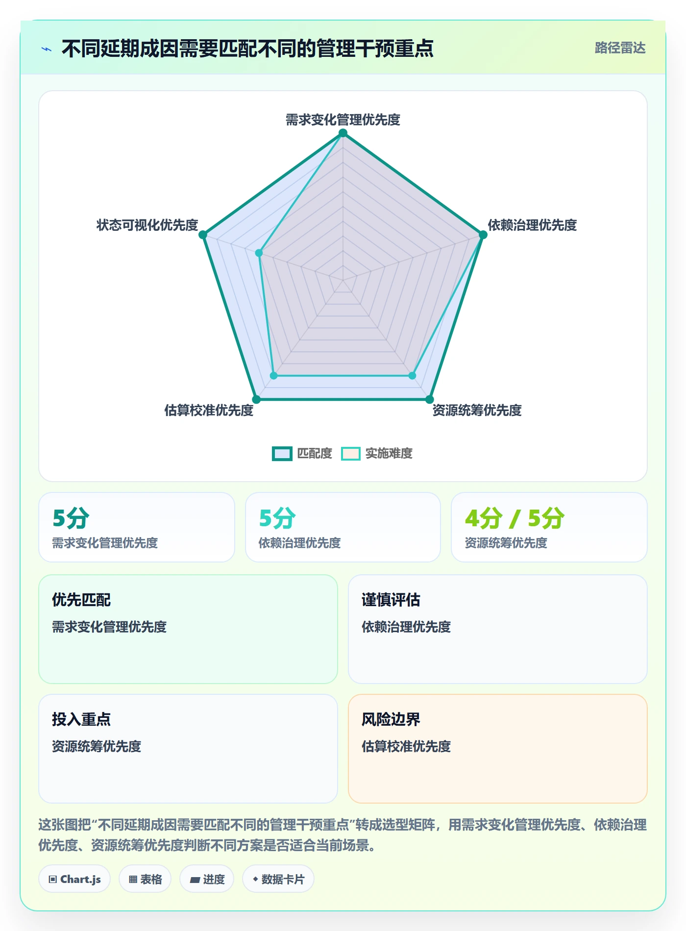 延期分析落地方案:企业管理者开展延期管理的入门指南案例解析