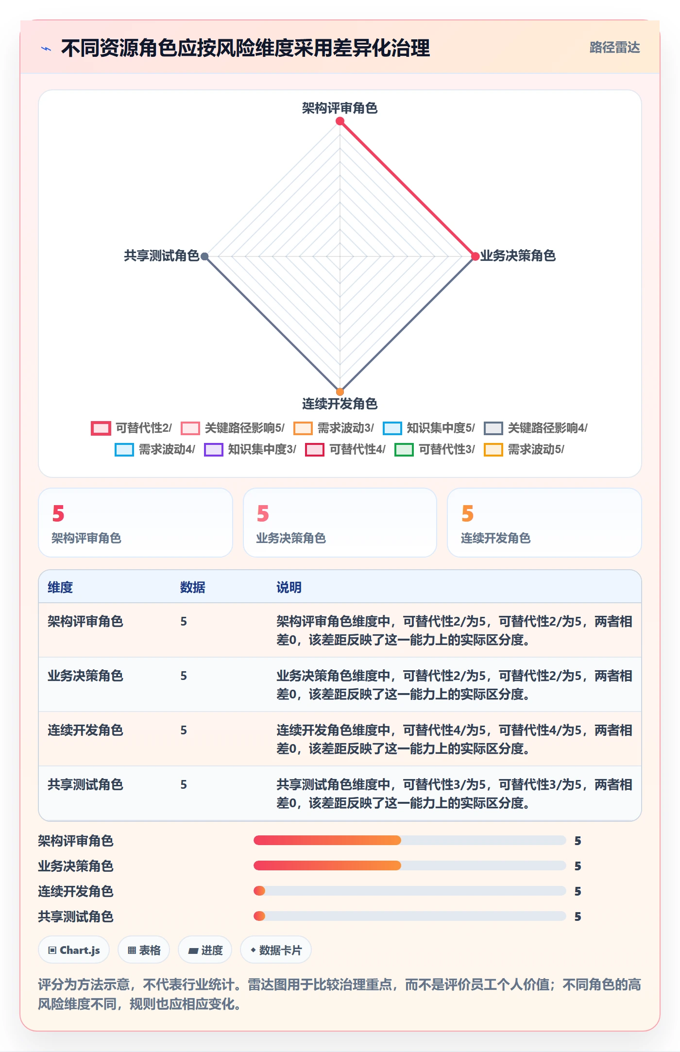 资源管理如何做好角色?PMO落地方案与操作步骤