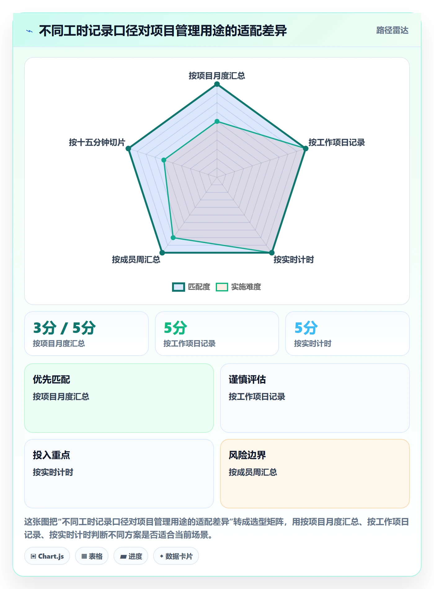 项目工时落地方案：项目成员开展工时表的实操方法案例解析