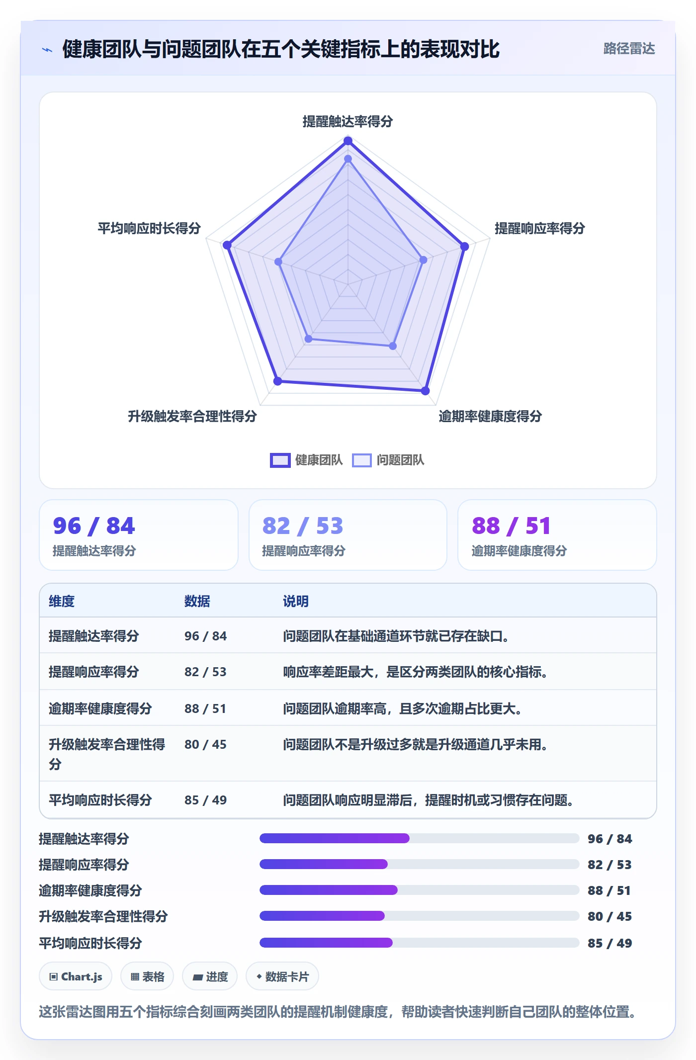 到期提醒流程与规范:项目成员任务提醒风险控制关键指标