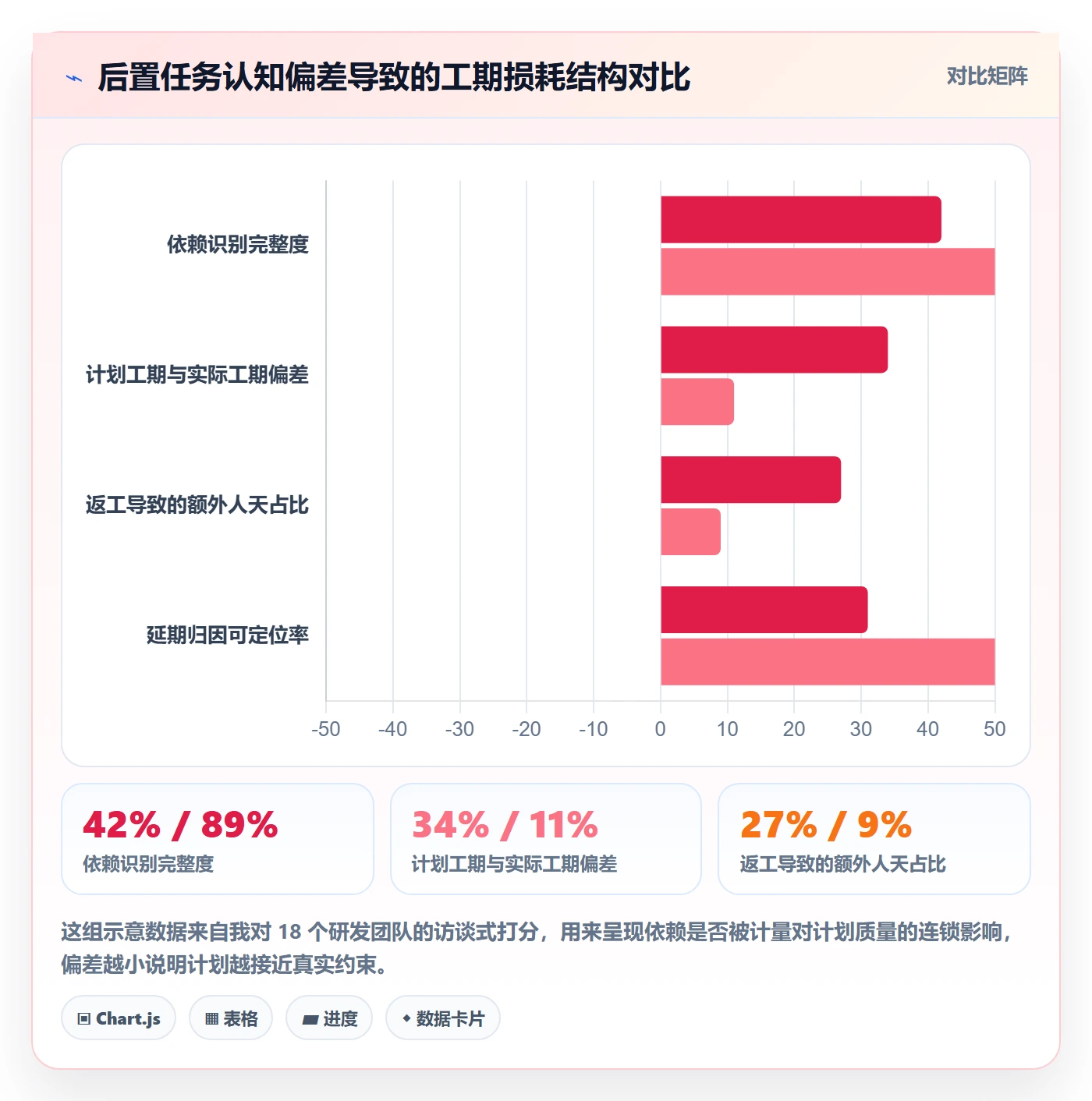 后置任务落地方案:企业管理者开展任务依赖的数据分析案例解析