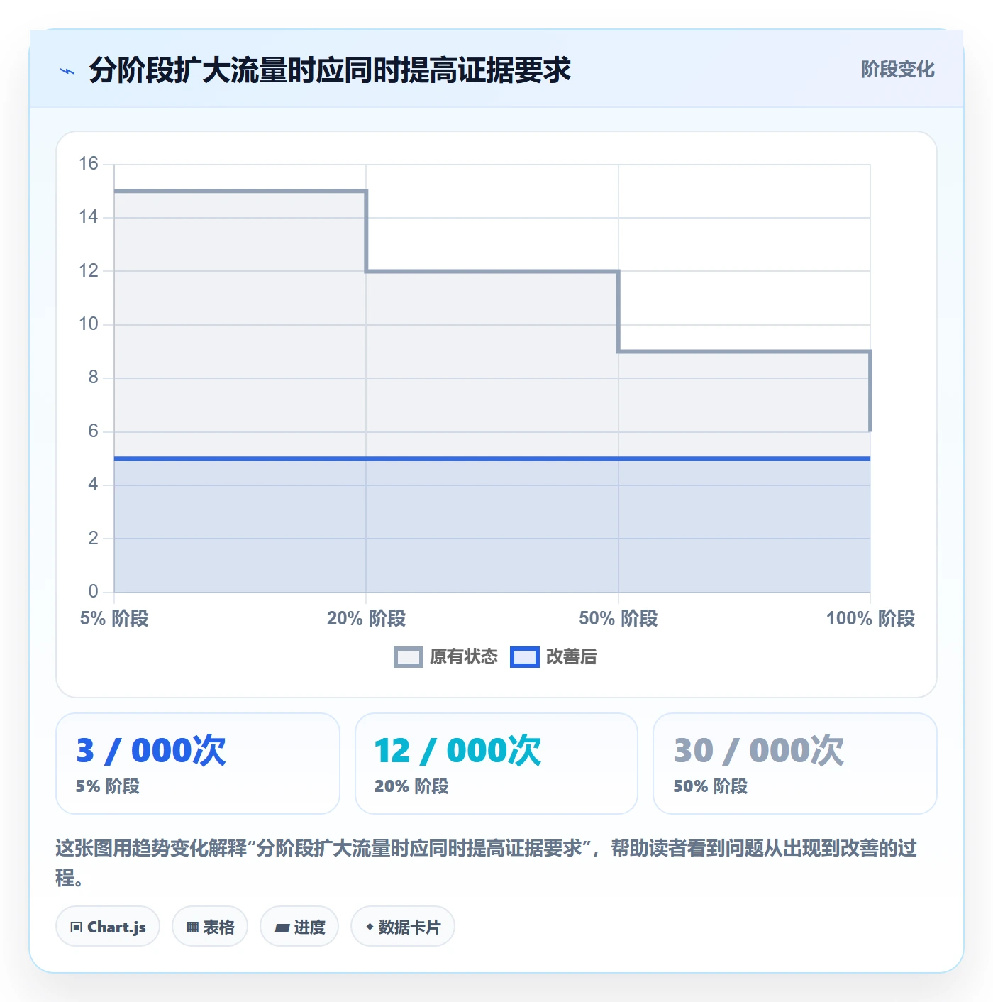 灰度发布落地方案:项目经理开展发布管理的数据分析案例解析