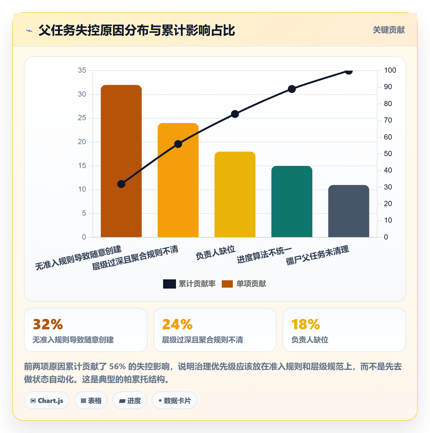 任务管理父任务教程:项目成员协同管理,避坑指南